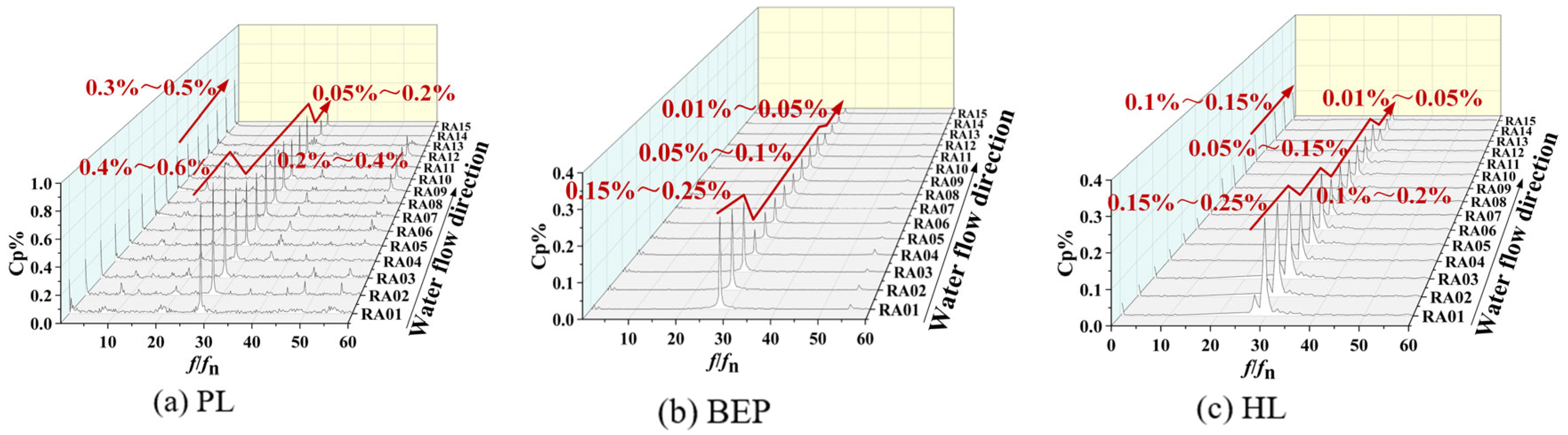 Processes 13 02939 g017 Processes 13 02939 g017
