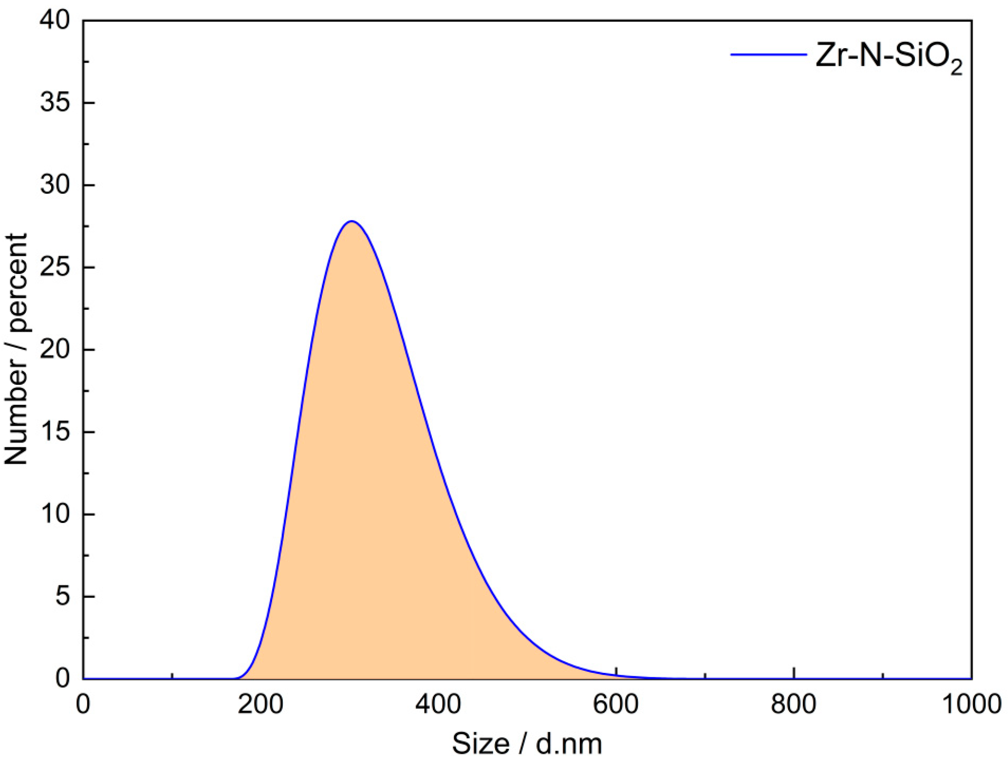 Processes 13 02940 g003