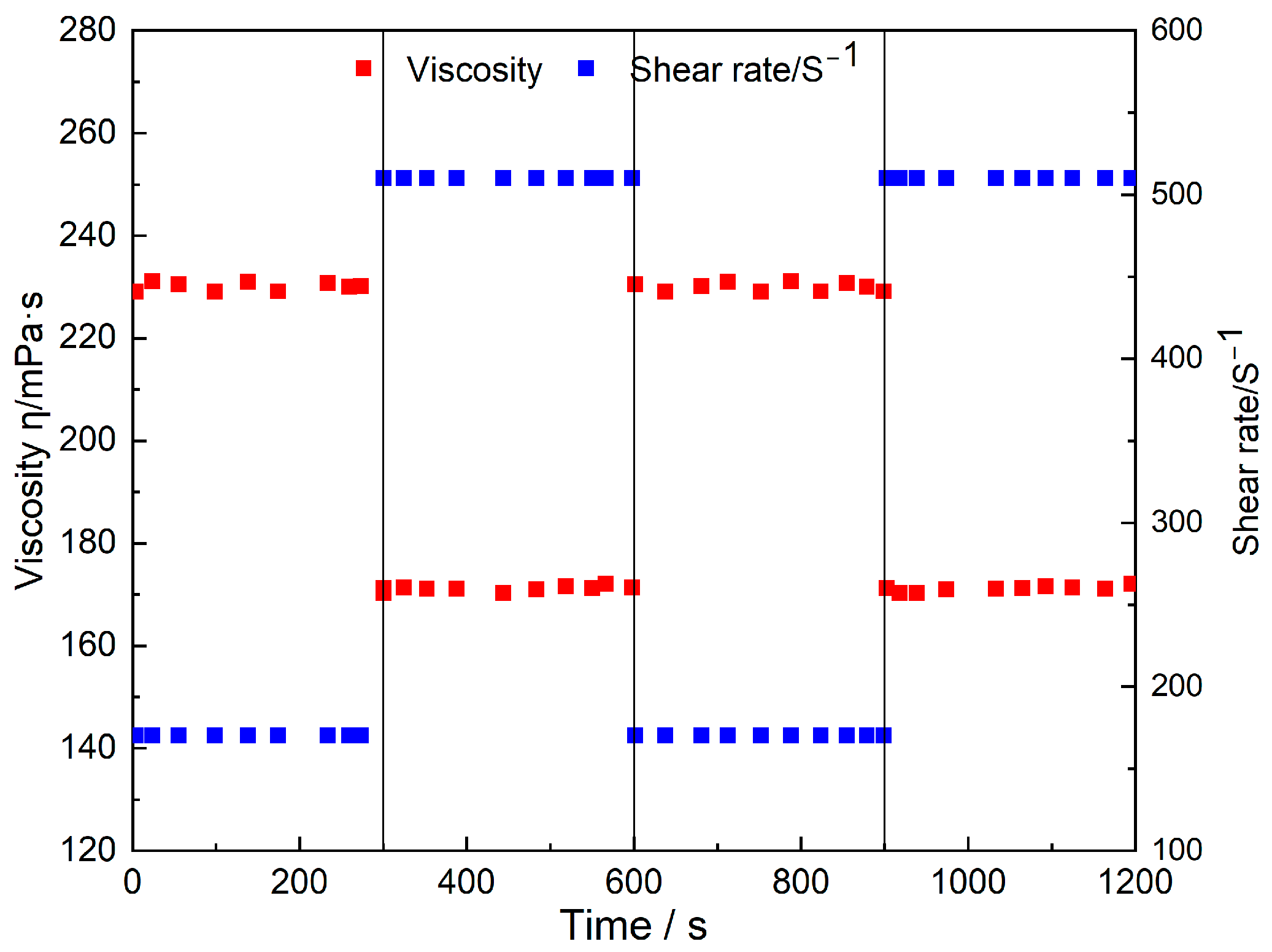 Processes 13 02940 g005