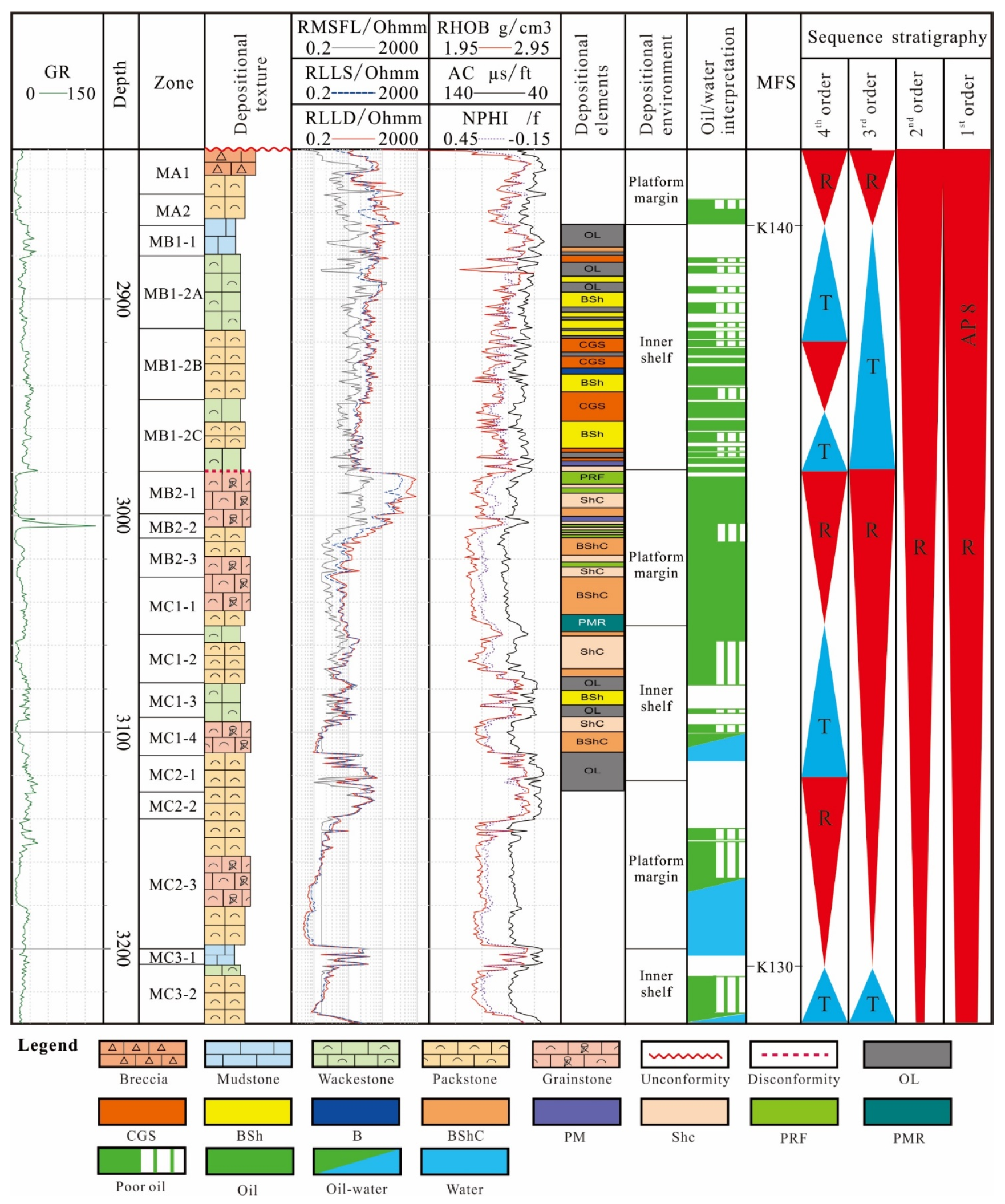 Processes 13 02941 g002