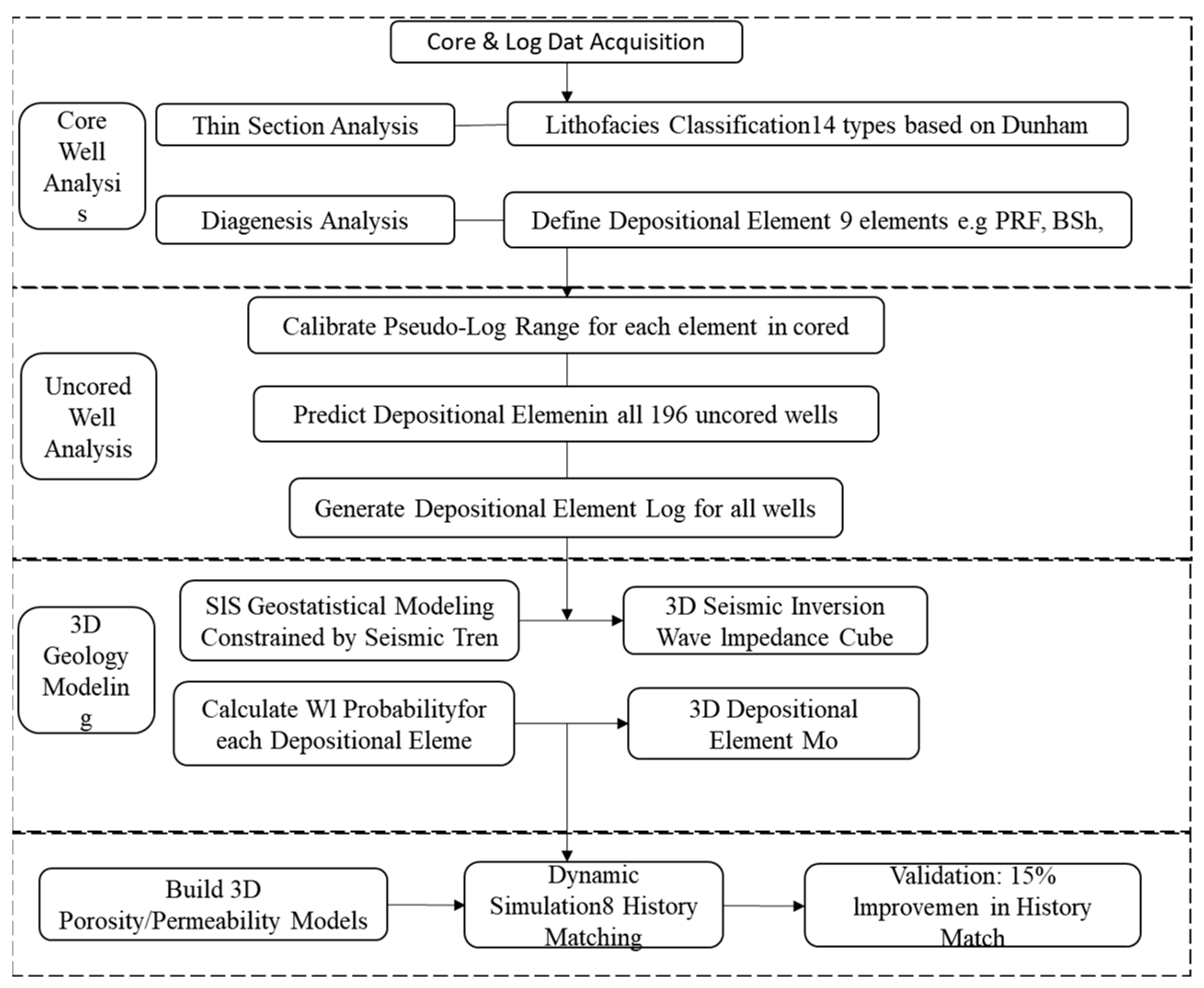 Processes 13 02941 g003