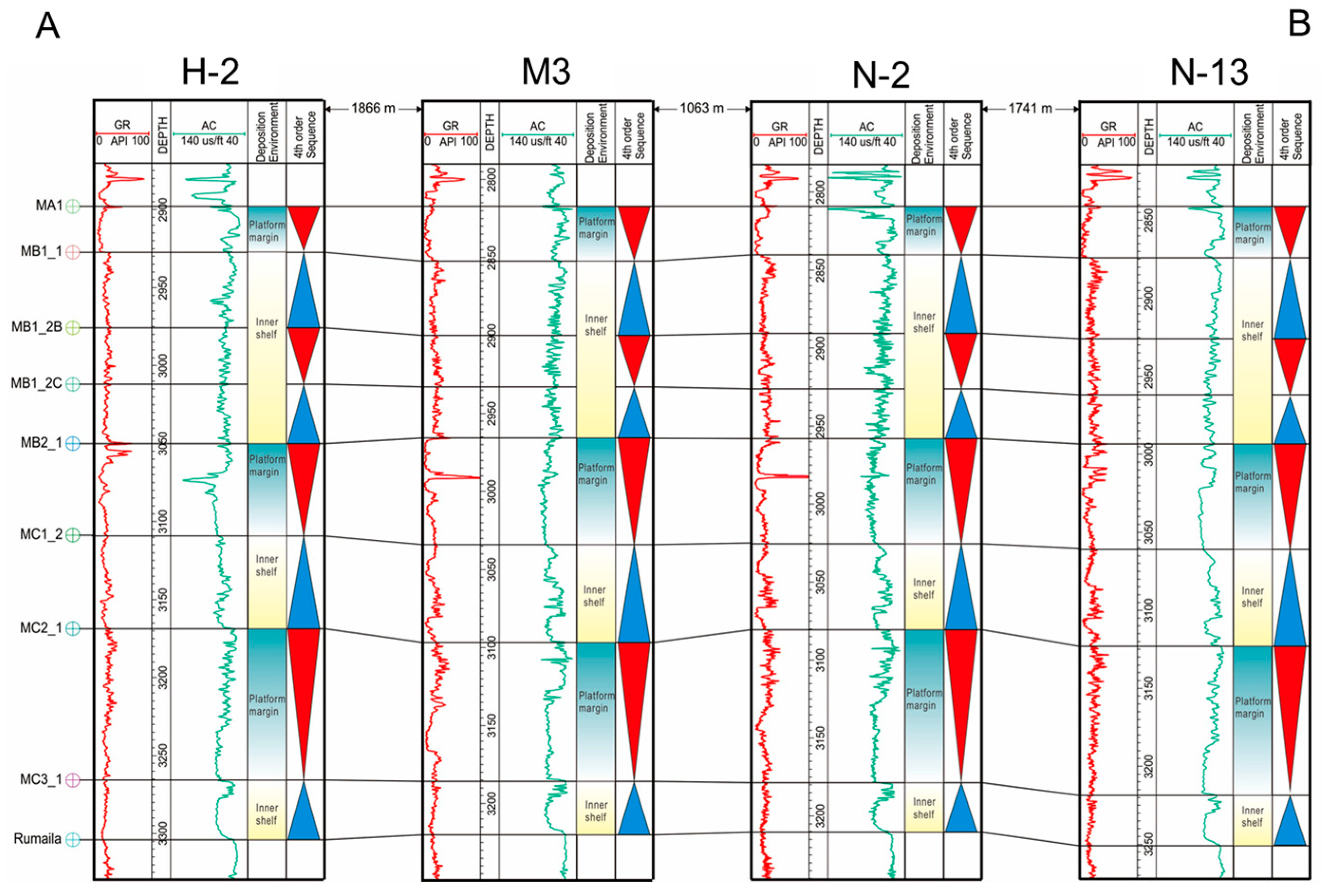 Processes 13 02941 g005