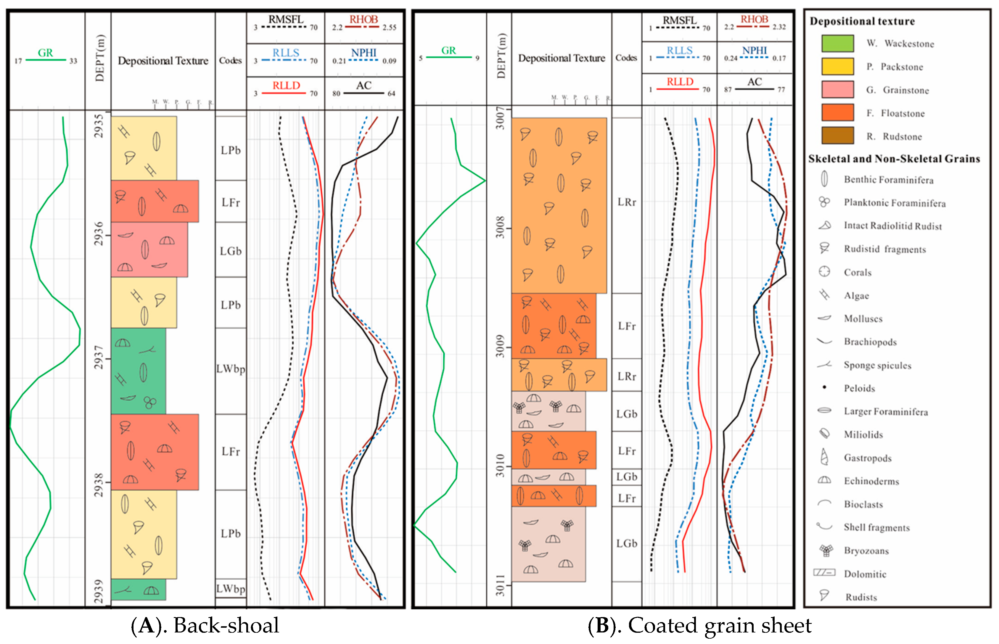 Processes 13 02941 g008
