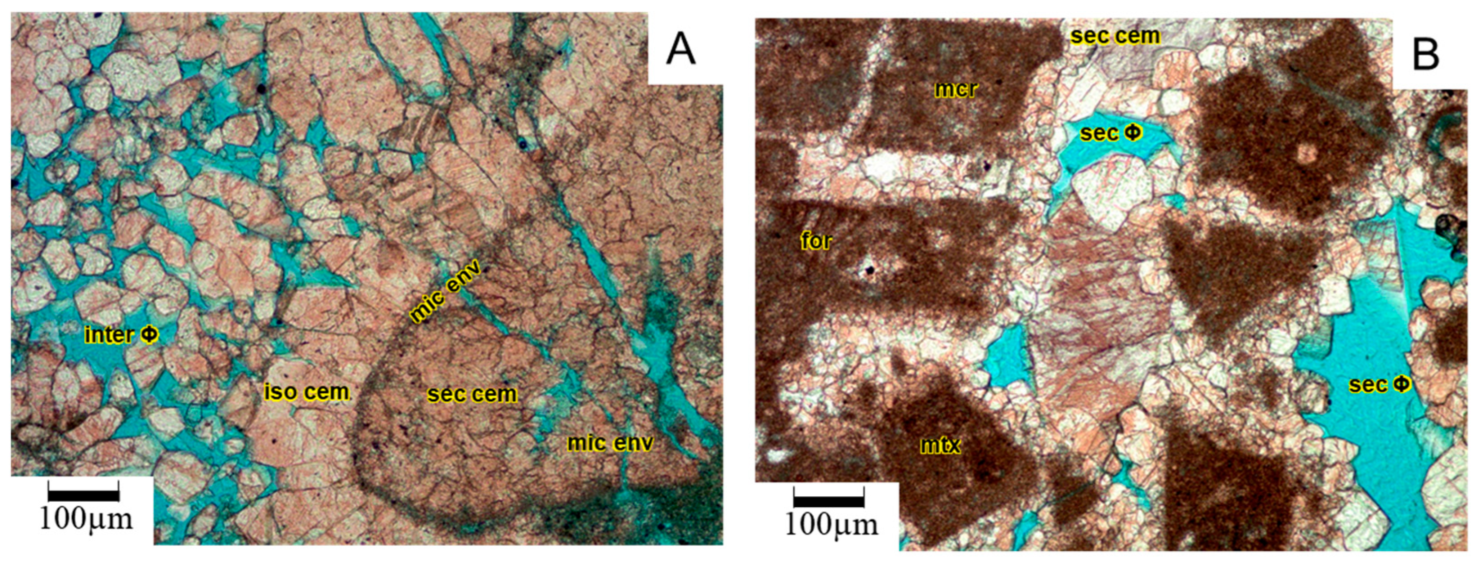 Processes 13 02941 g010