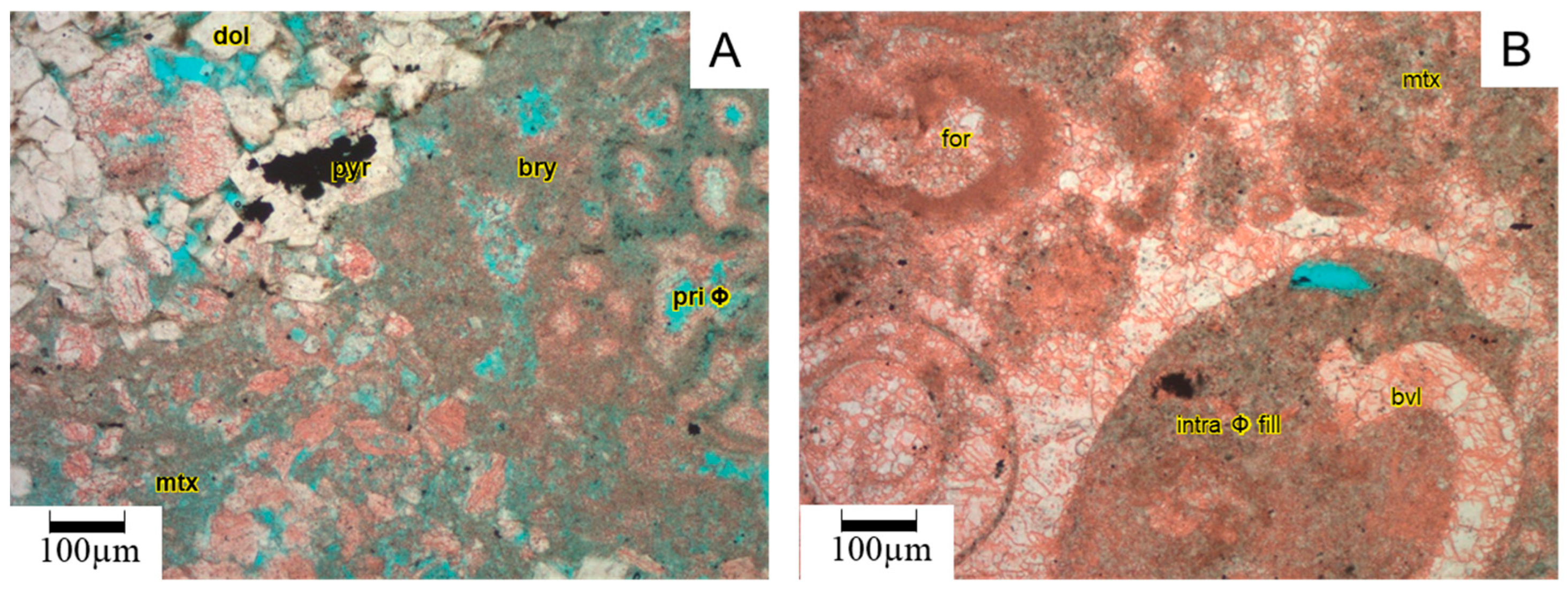 Processes 13 02941 g012