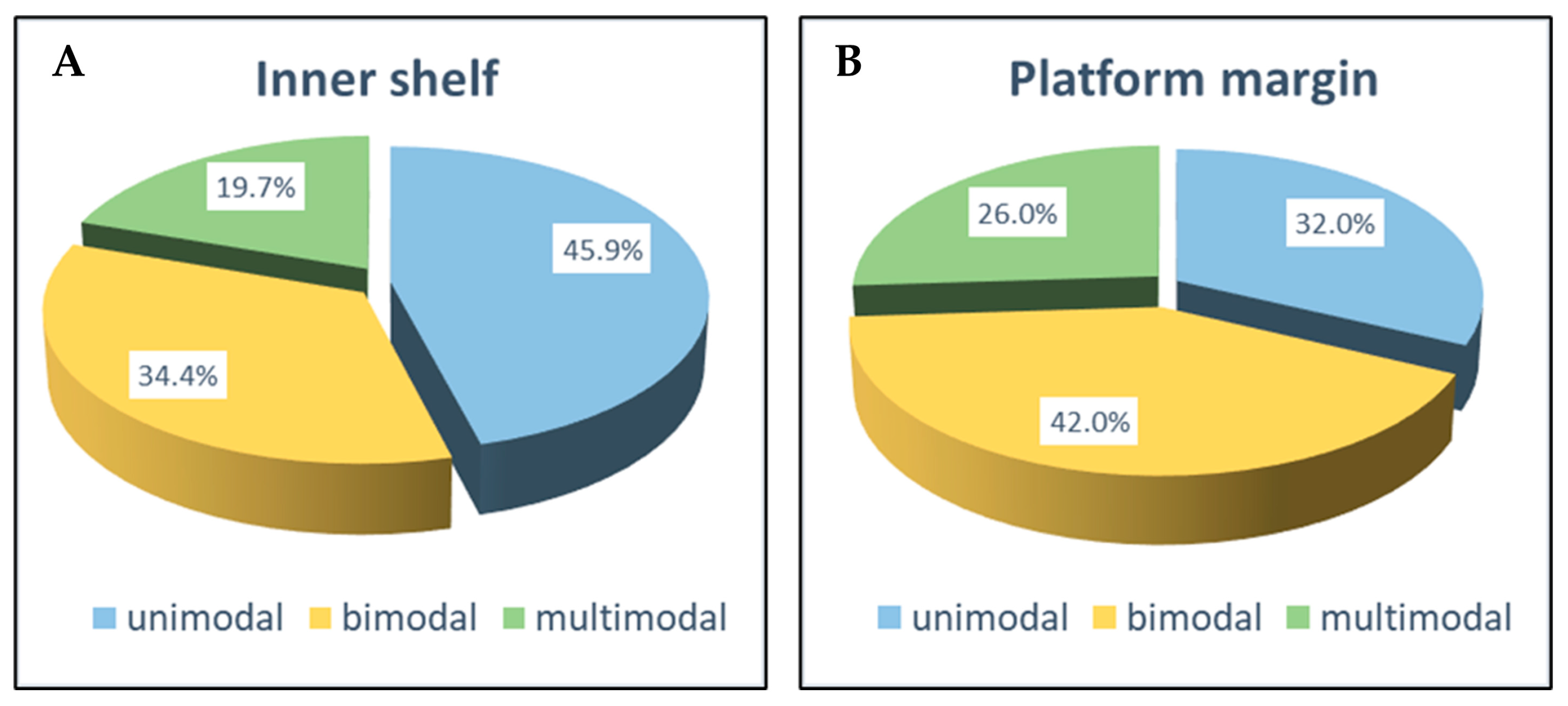 Processes 13 02941 g015