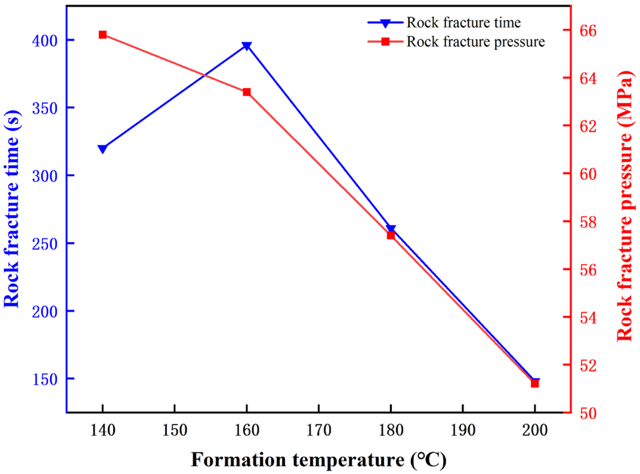 Processes 13 02944 g004