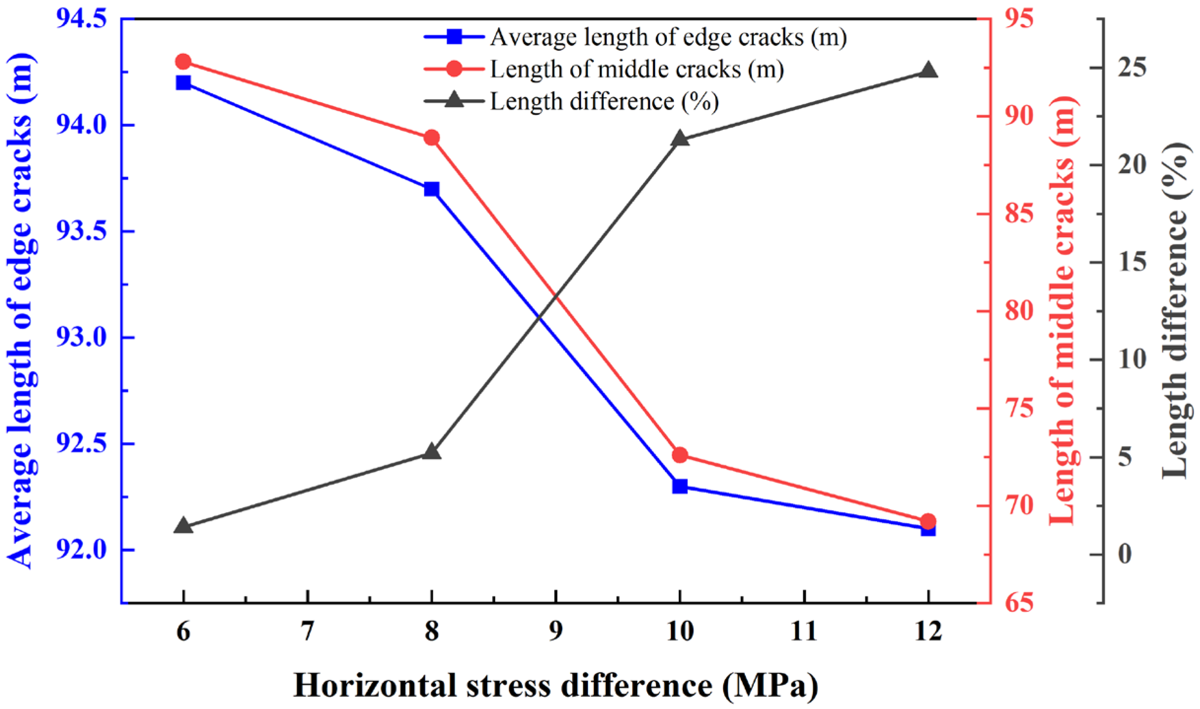 Processes 13 02944 g008