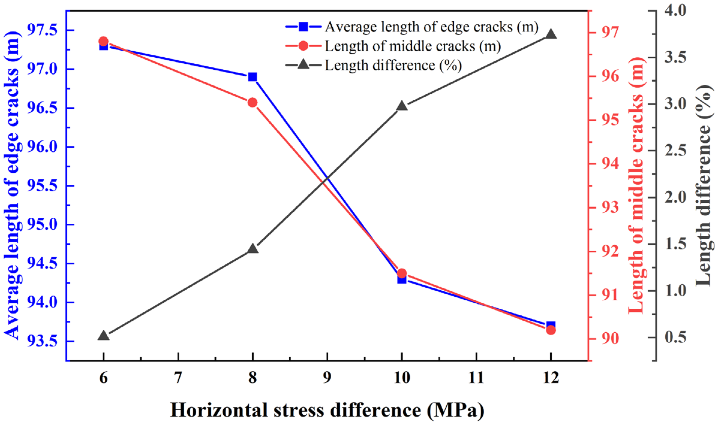 Processes 13 02944 g010