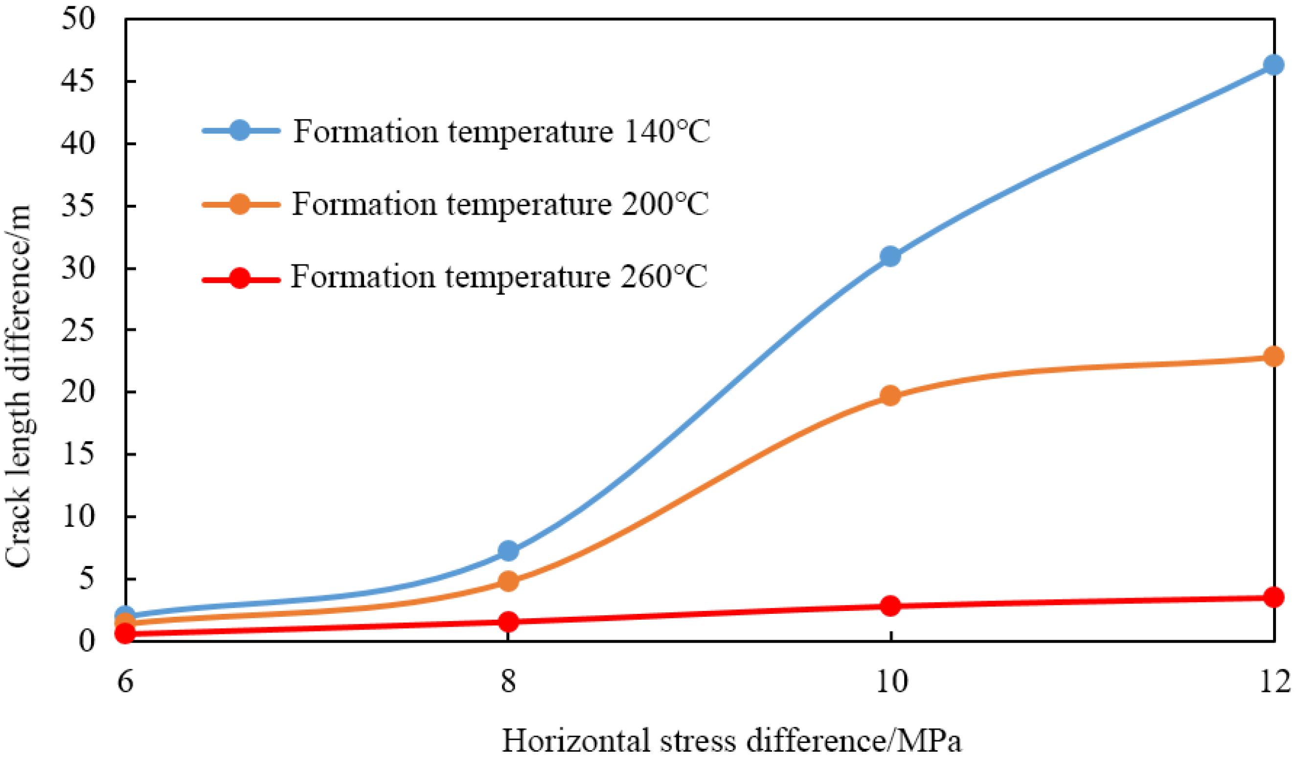 Processes 13 02944 g011