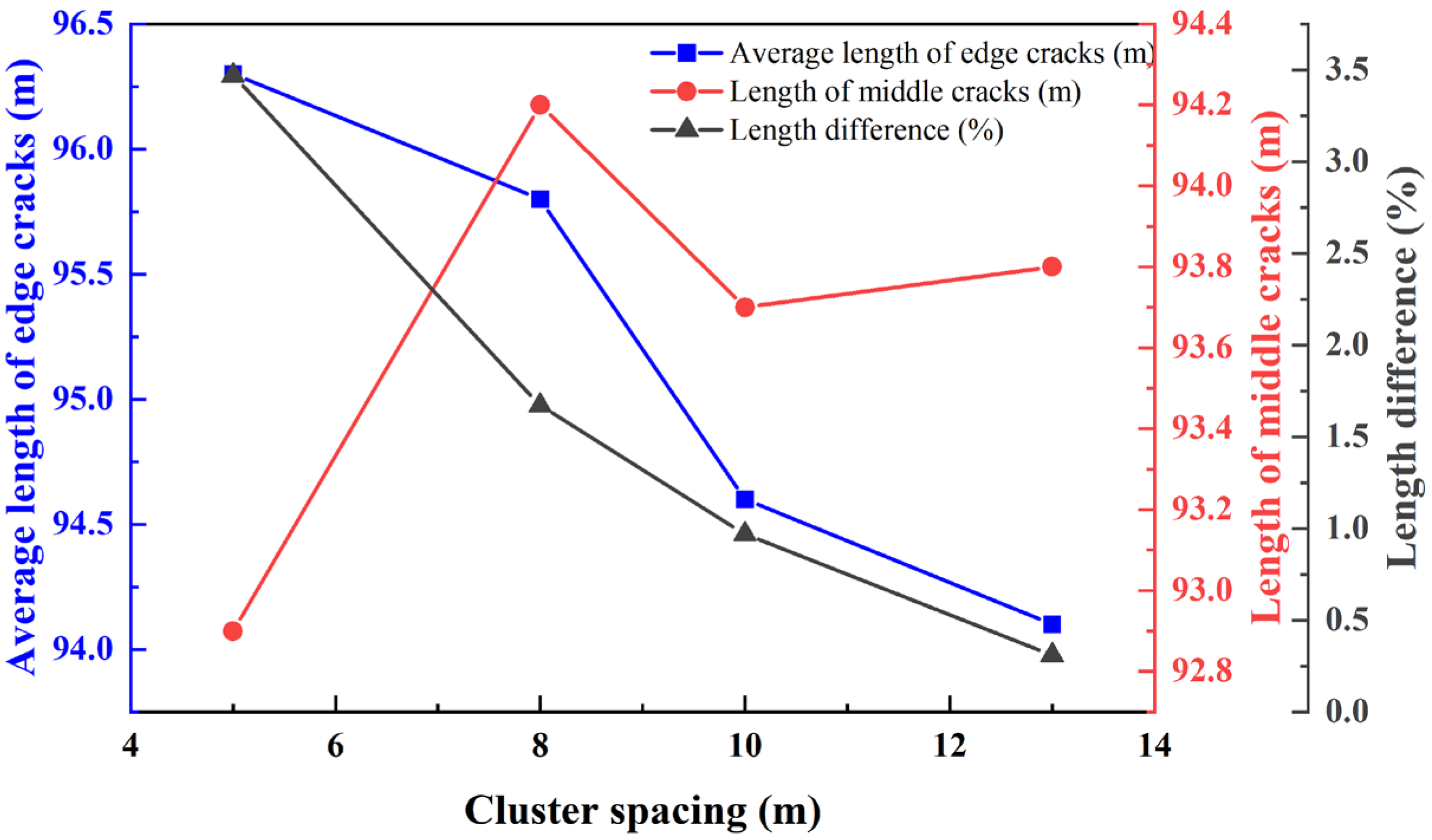 Processes 13 02944 g014