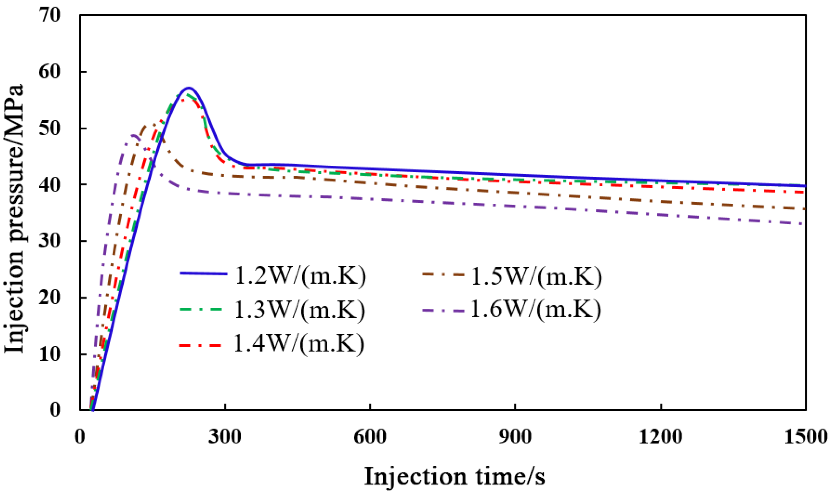 Processes 13 02944 g019