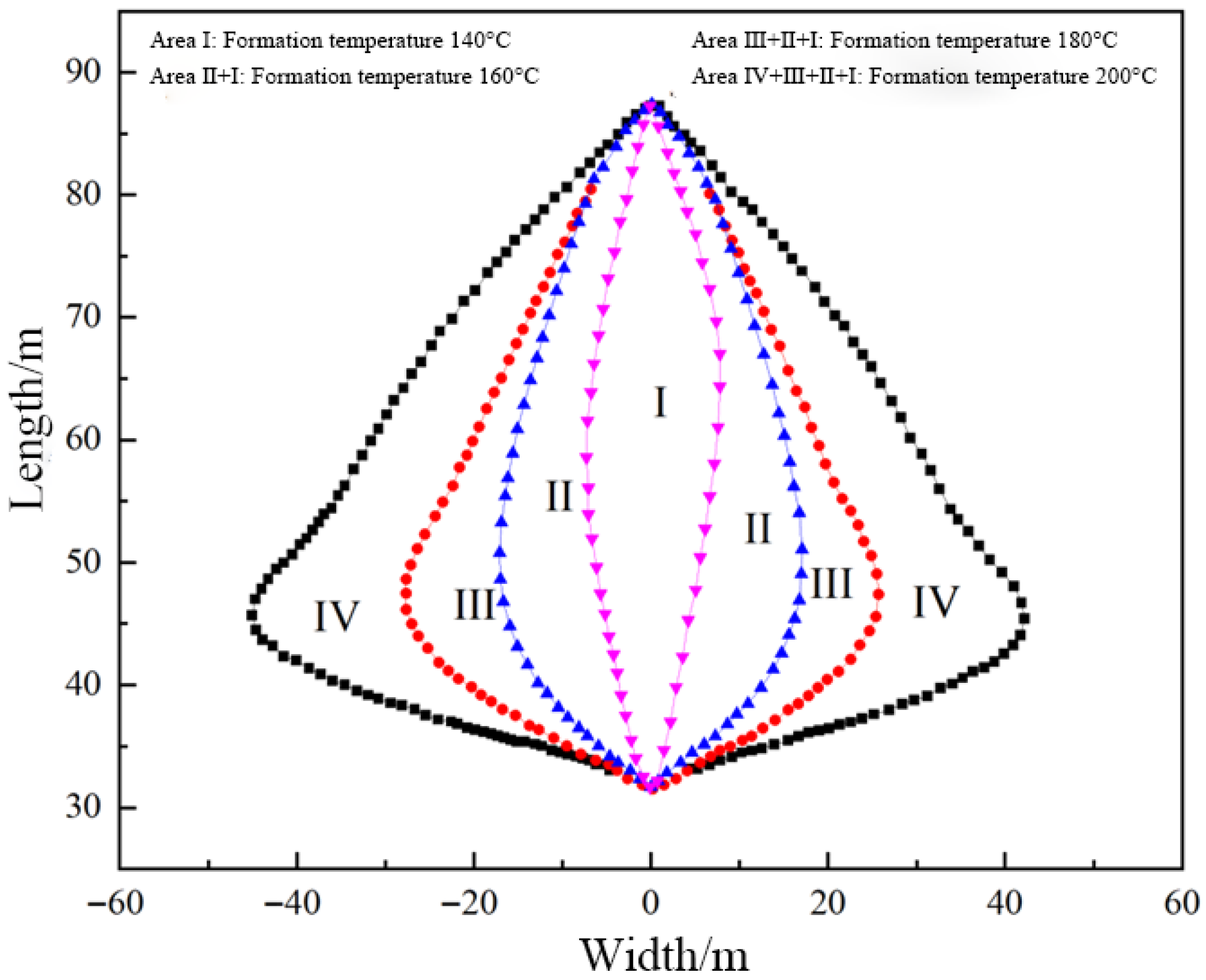 Processes 13 02944 g020