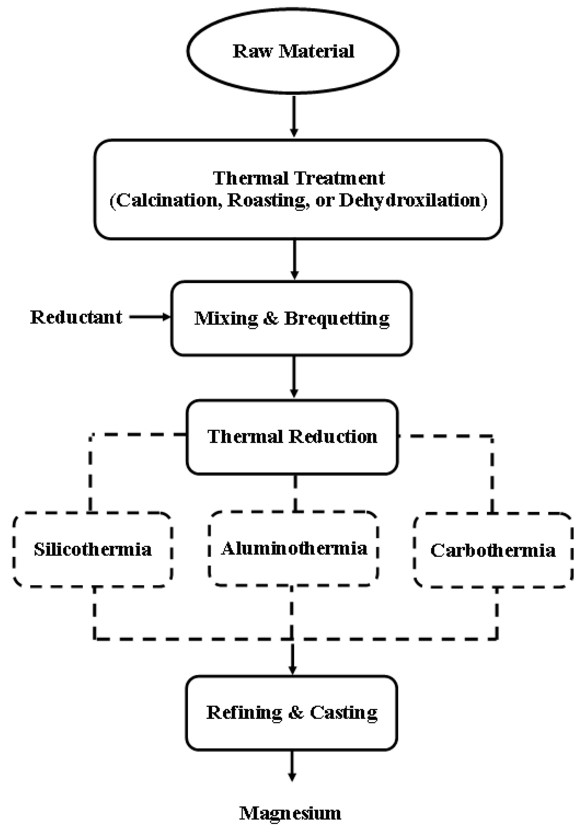 Processes 13 02945 g001
