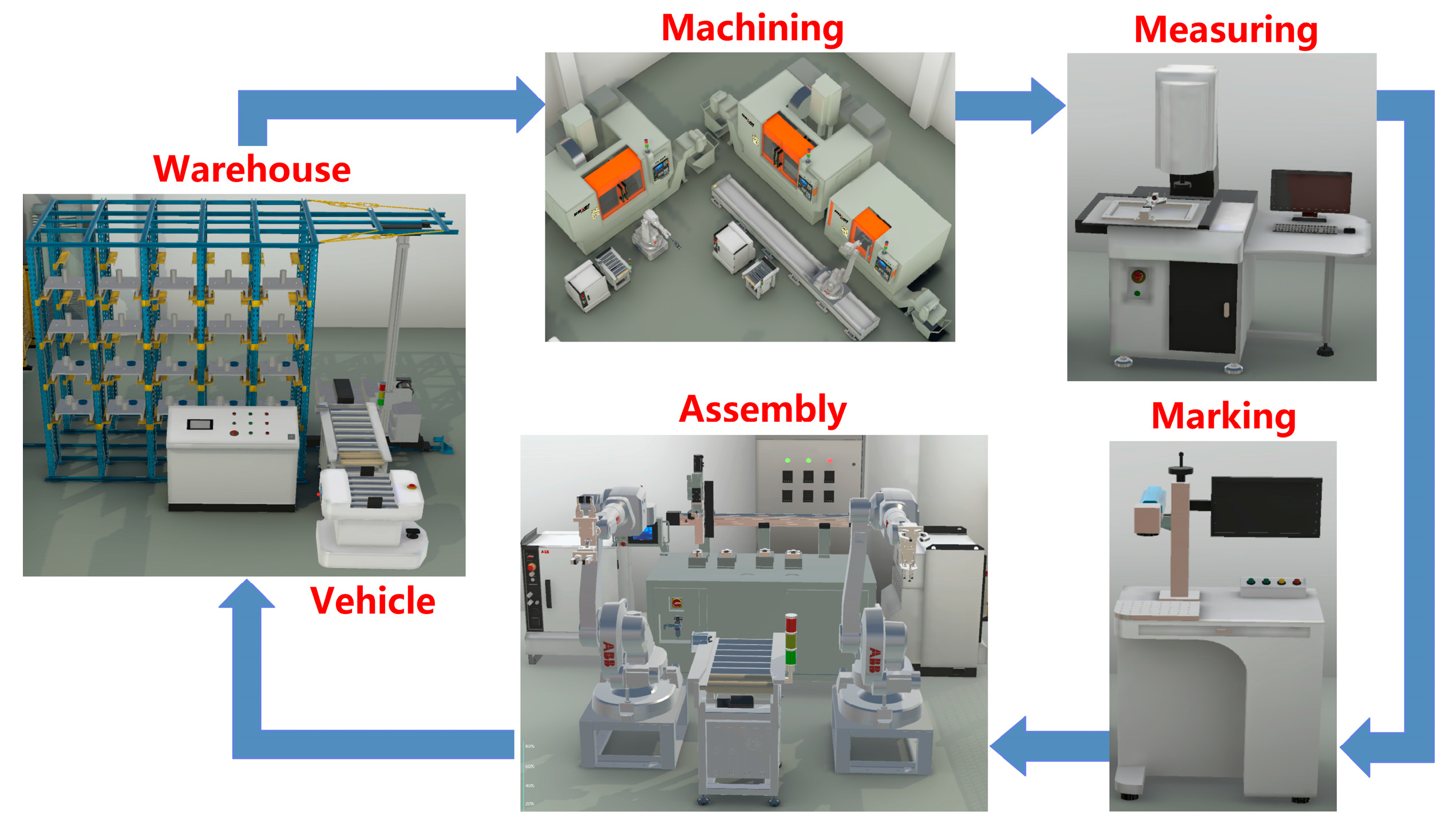 Combining Virtual Reality with the Physical Model Factory: A Practice ...