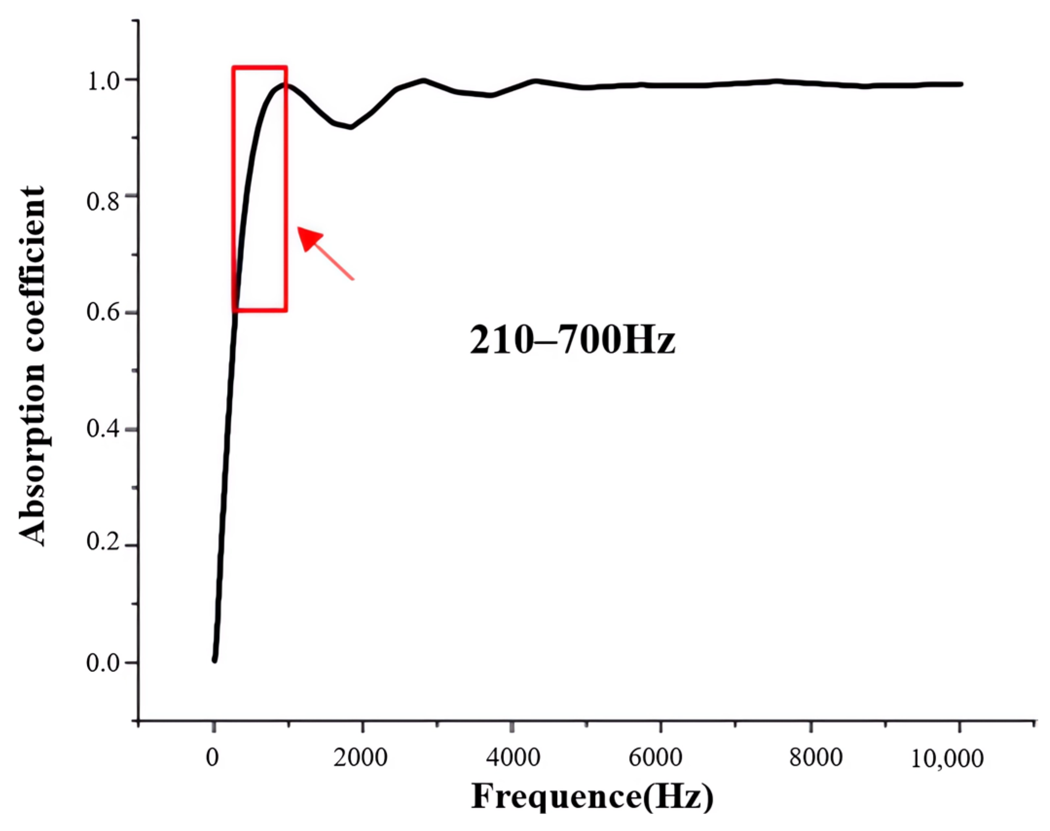Processes 13 02947 g011 Processes 13 02947 g011