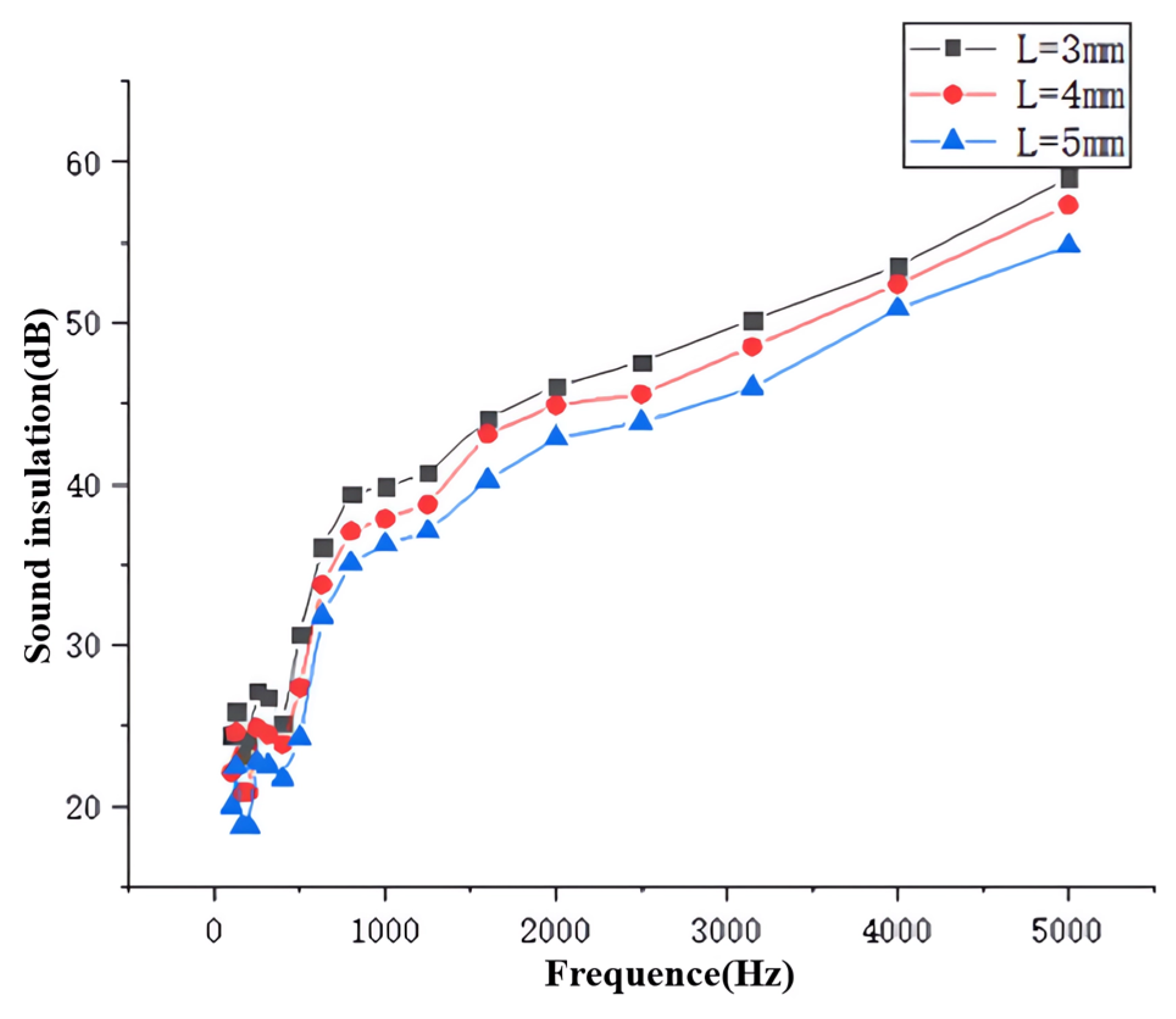 Processes 13 02947 g013 Processes 13 02947 g013