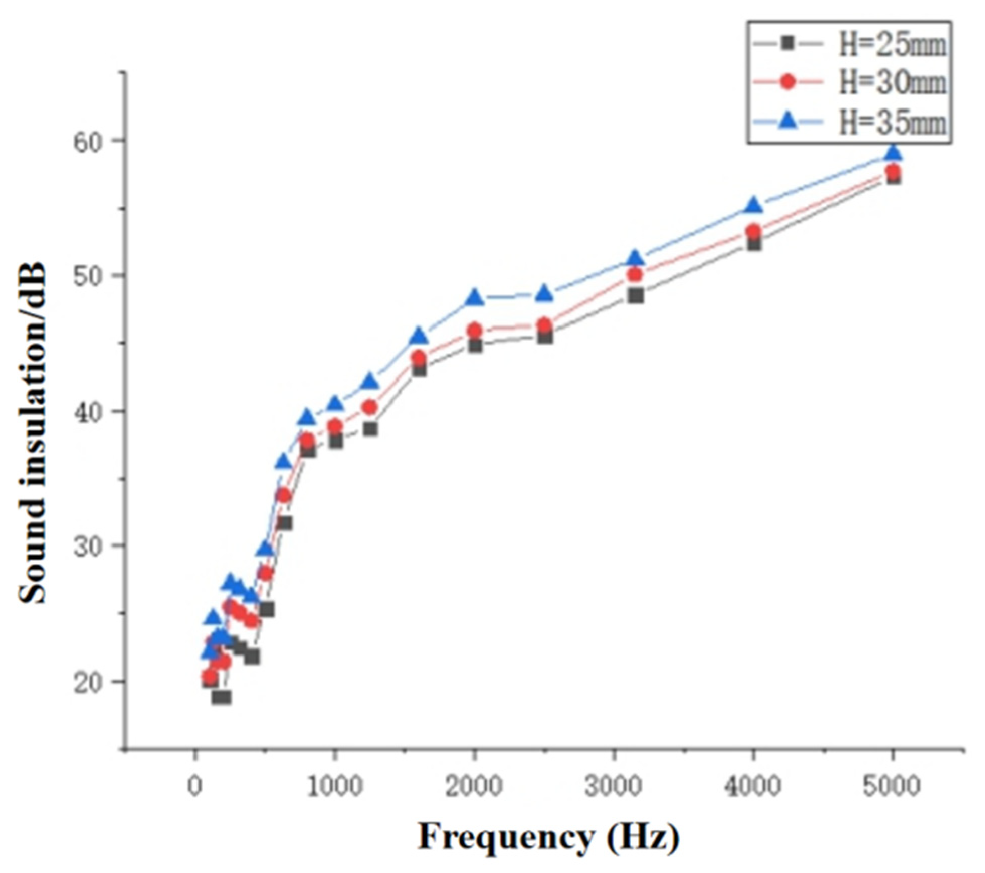 Processes 13 02947 g015 Processes 13 02947 g015