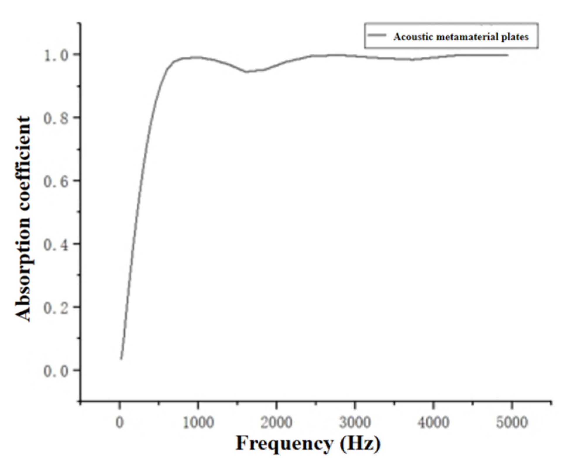 Processes 13 02947 g020 Processes 13 02947 g020