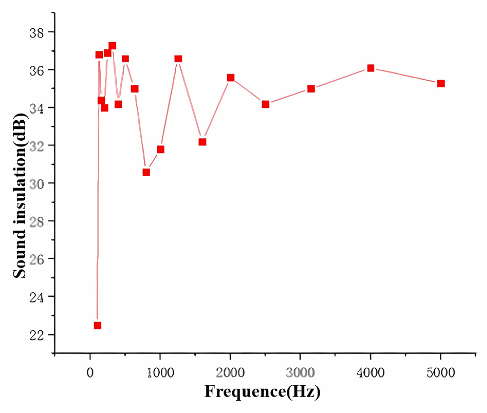 Processes 13 02947 g021 Processes 13 02947 g021