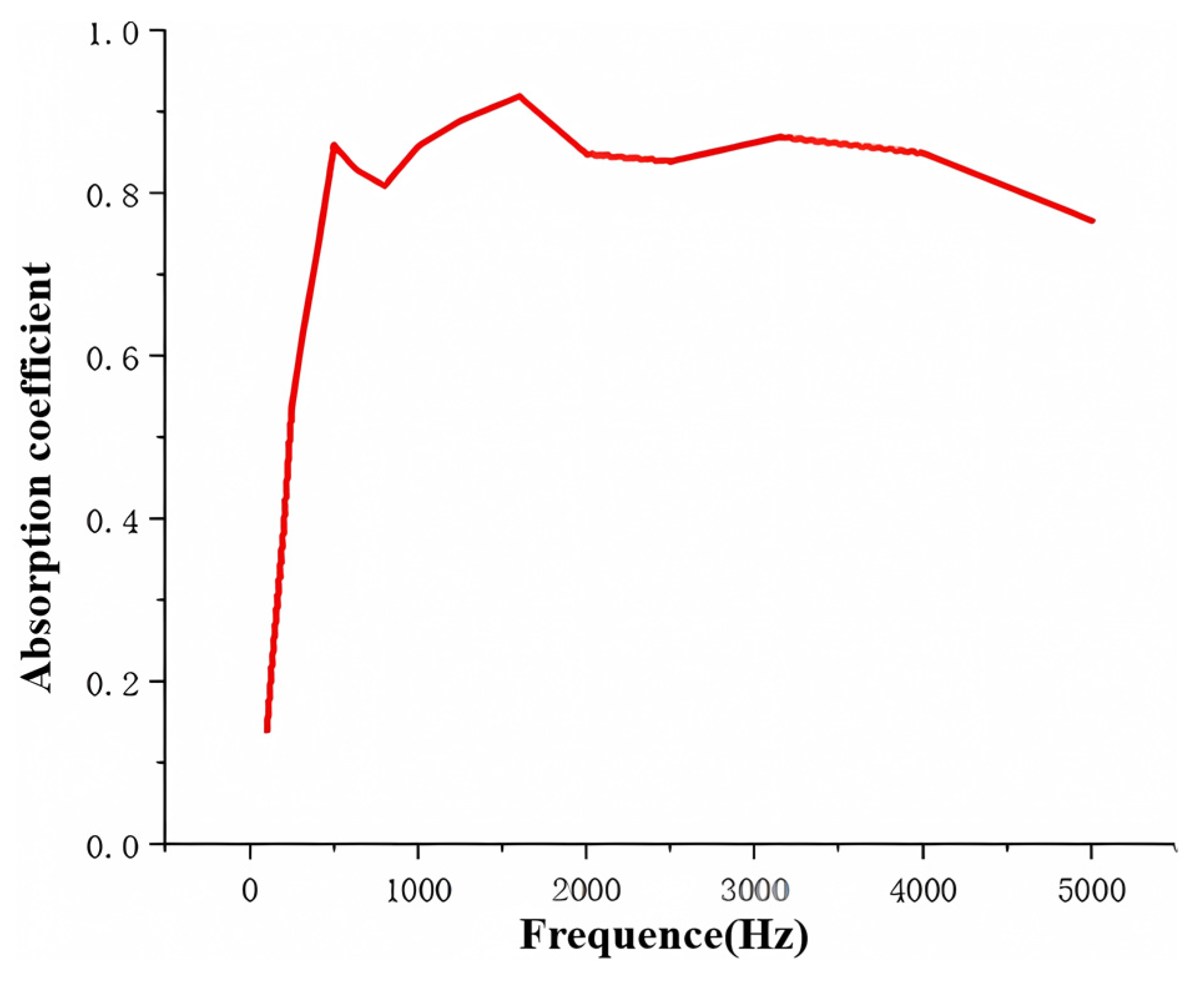 Processes 13 02947 g022 Processes 13 02947 g022