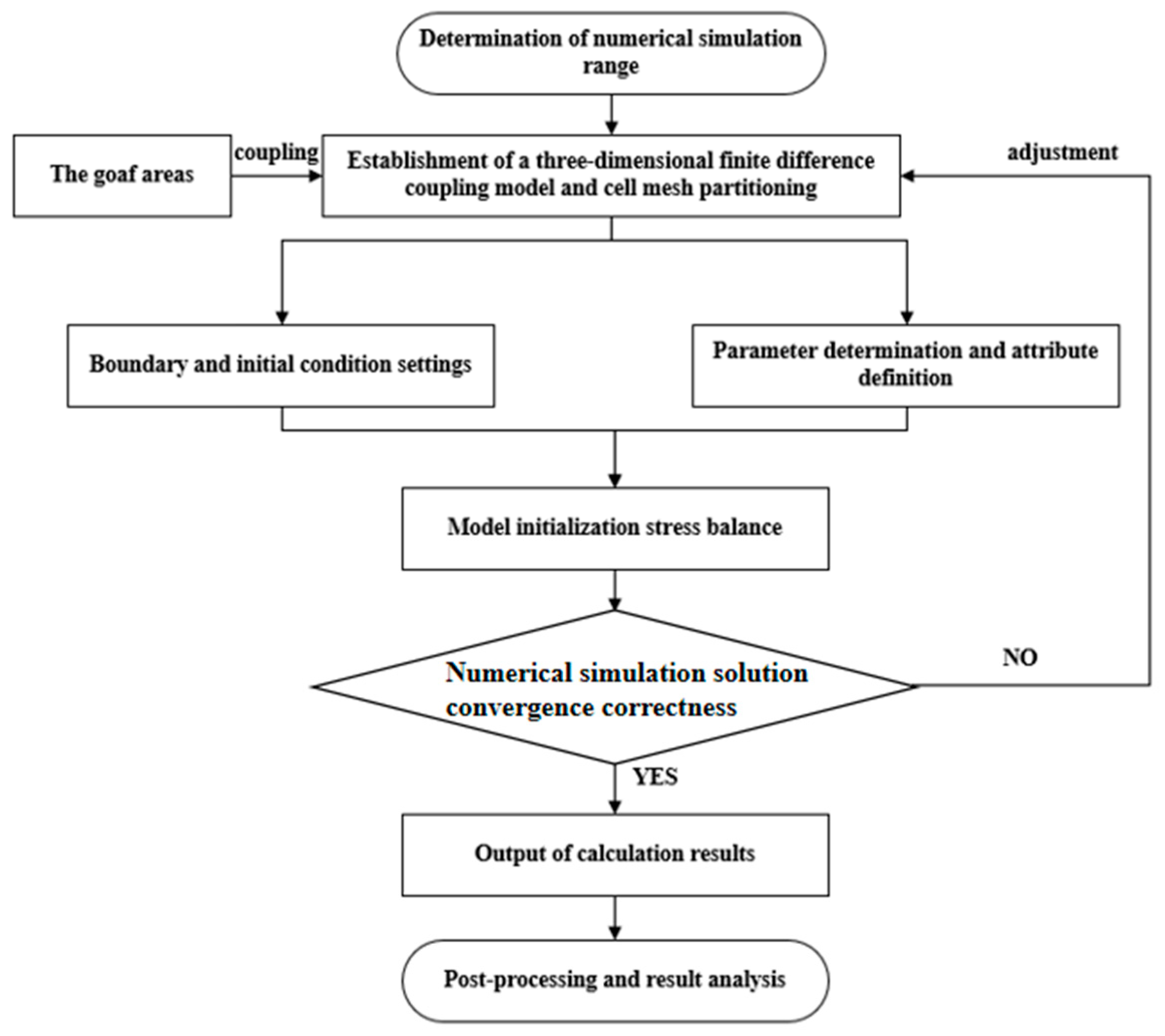 Processes 13 02948 g003