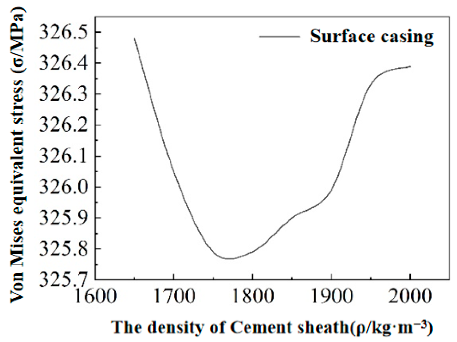 Processes 13 02948 g008