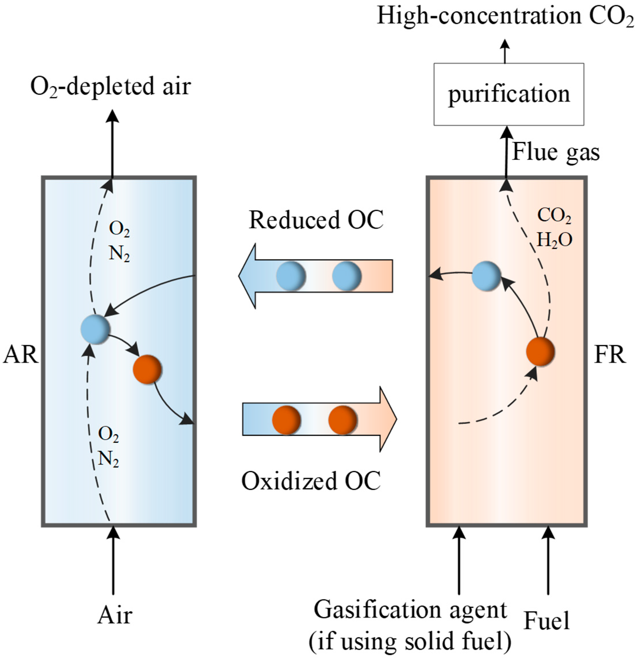 Processes 13 02949 g001 Processes 13 02949 g001