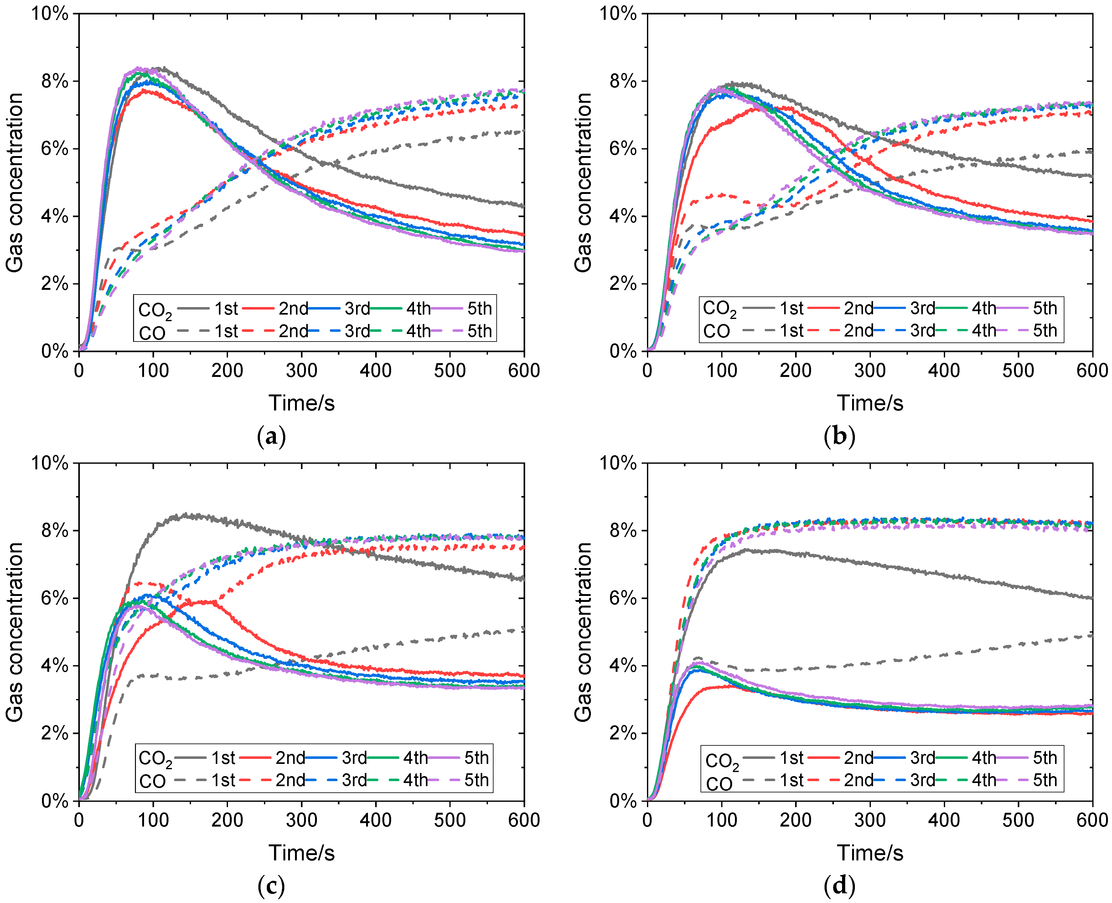 Processes 13 02949 g003 Processes 13 02949 g003
