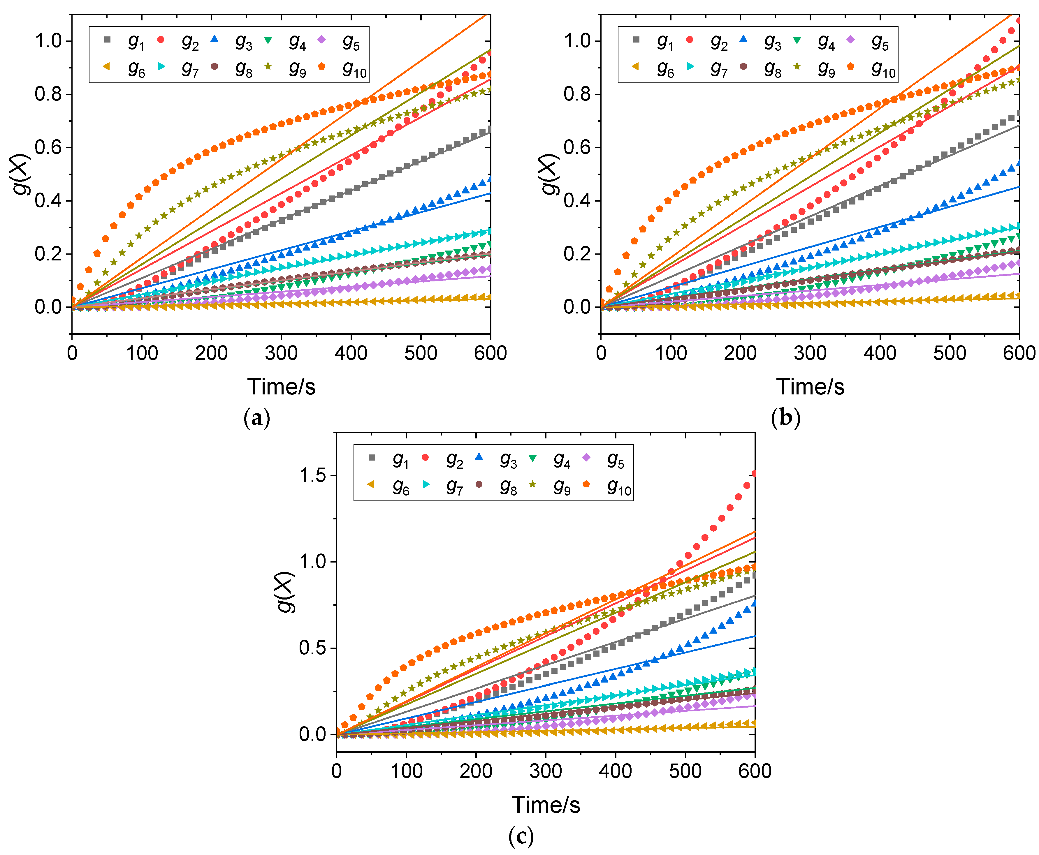 Processes 13 02949 g008 Processes 13 02949 g008