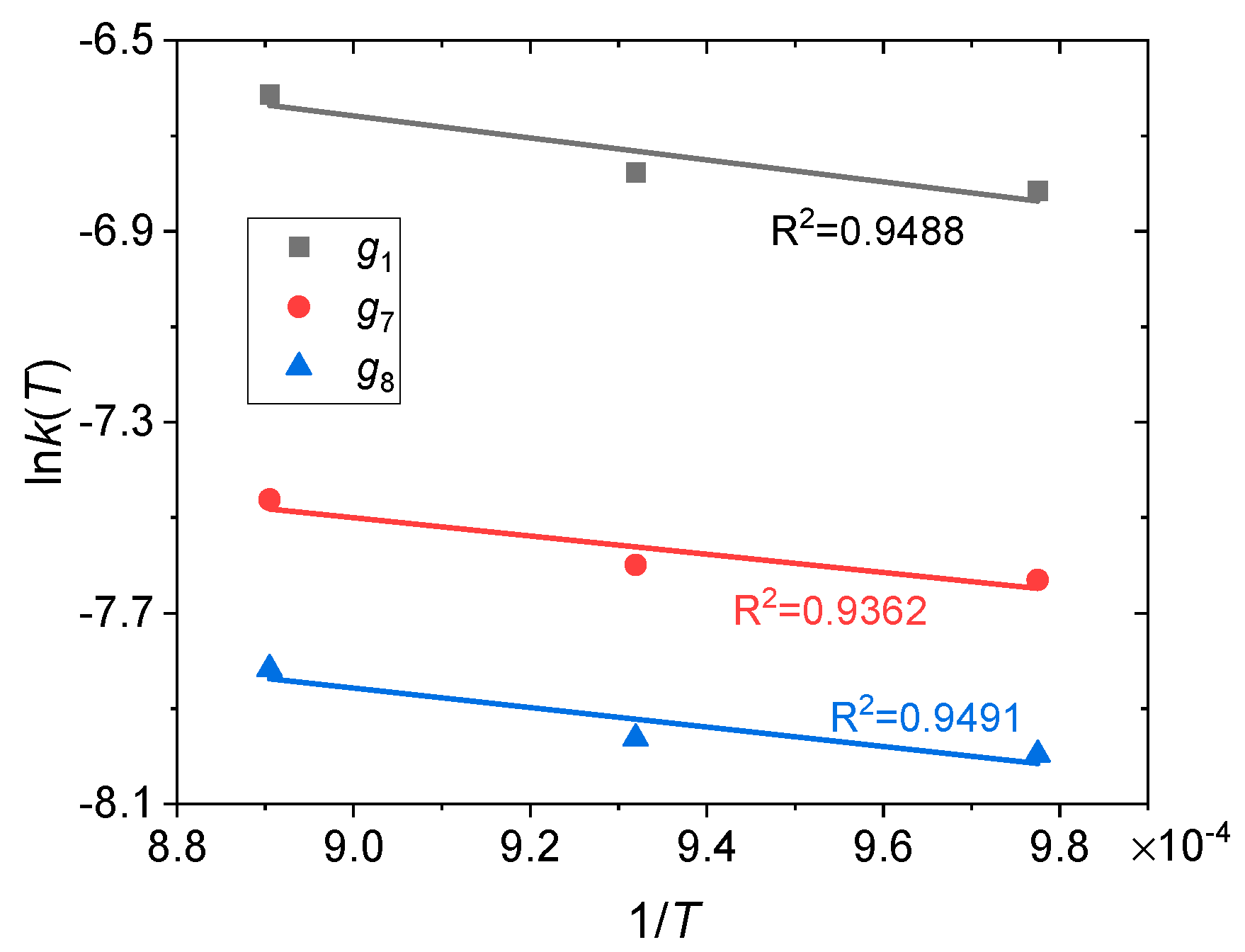 Processes 13 02949 g009 Processes 13 02949 g009