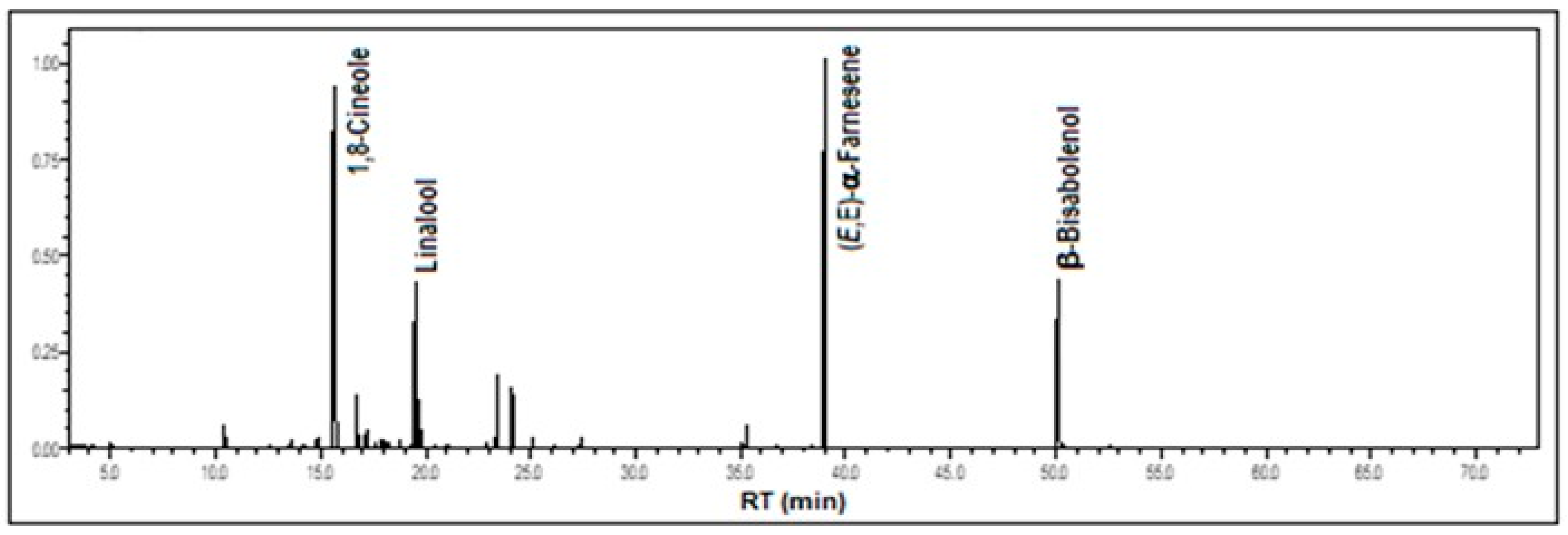 Processes 13 02950 g002 Processes 13 02950 g002