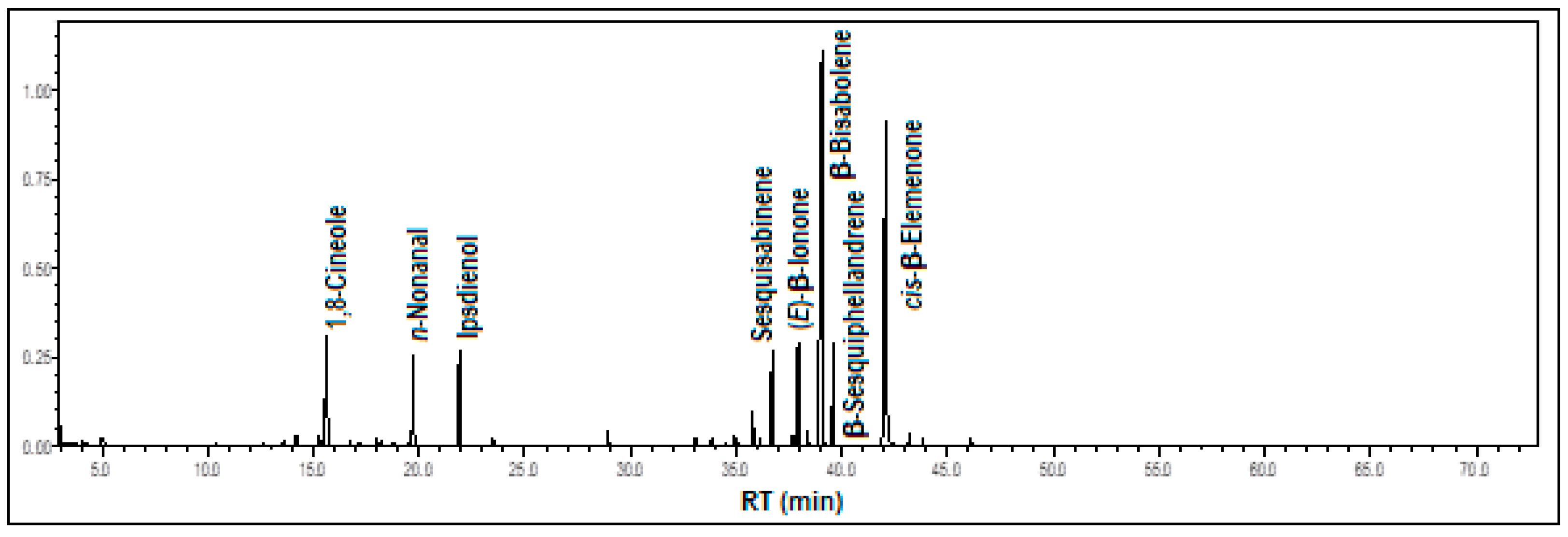 Processes 13 02950 g004 Processes 13 02950 g004