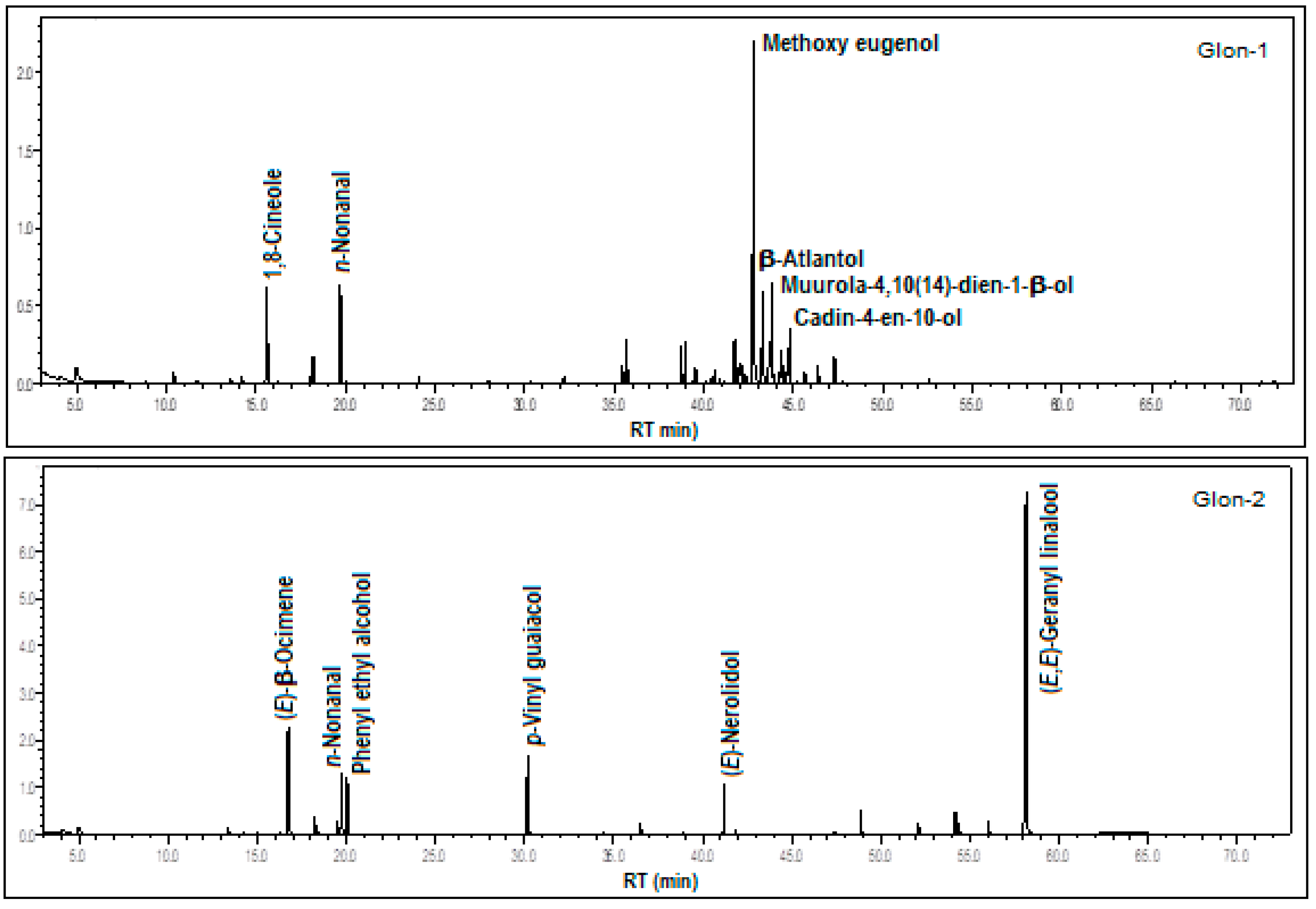 Processes 13 02950 g006 Processes 13 02950 g006