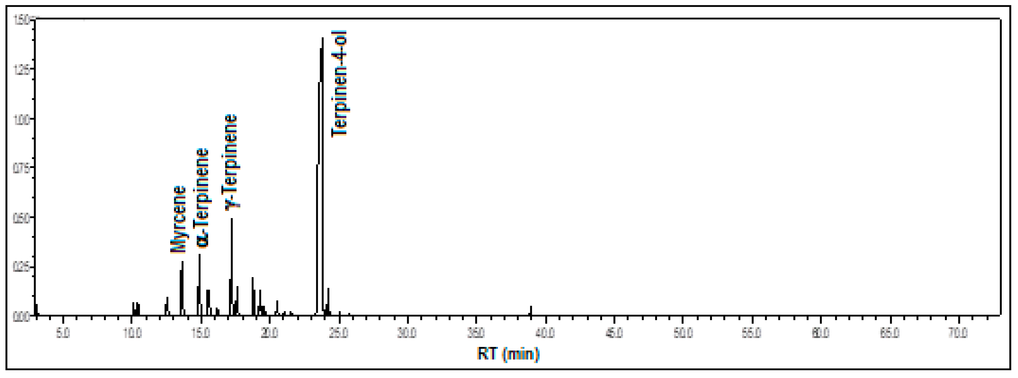 Processes 13 02950 g008 Processes 13 02950 g008