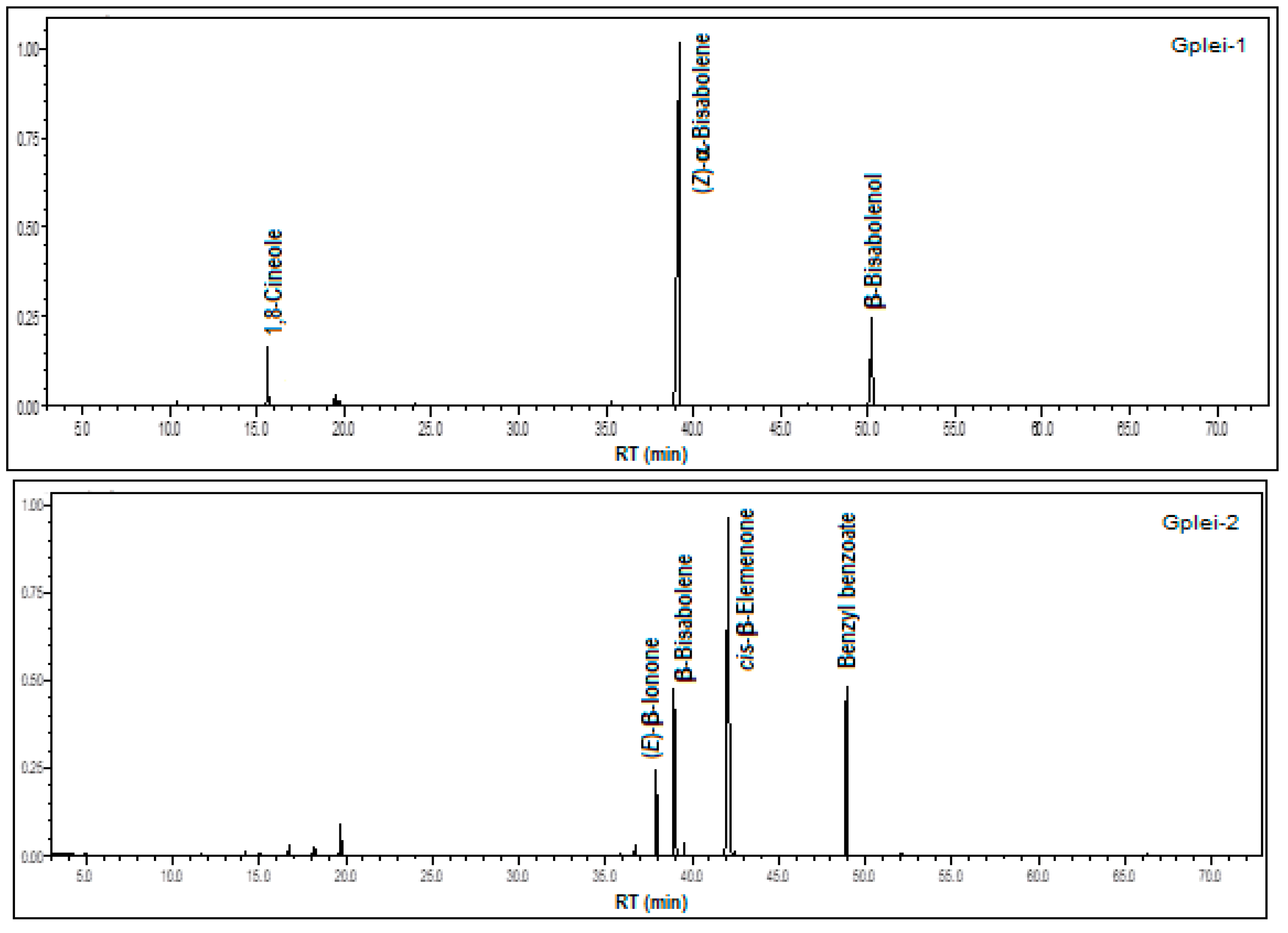 Processes 13 02950 g010 Processes 13 02950 g010