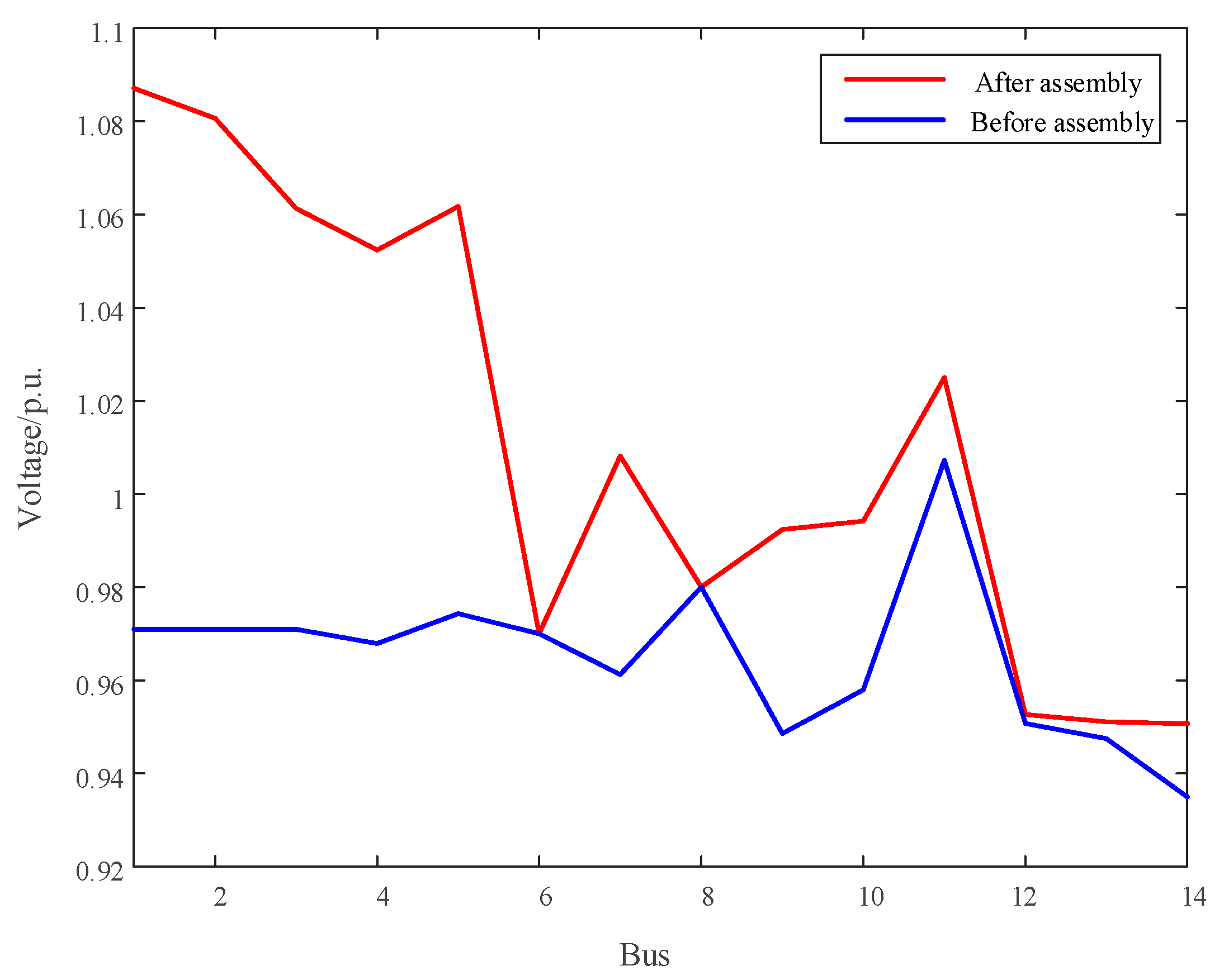 Processes 13 02953 g008