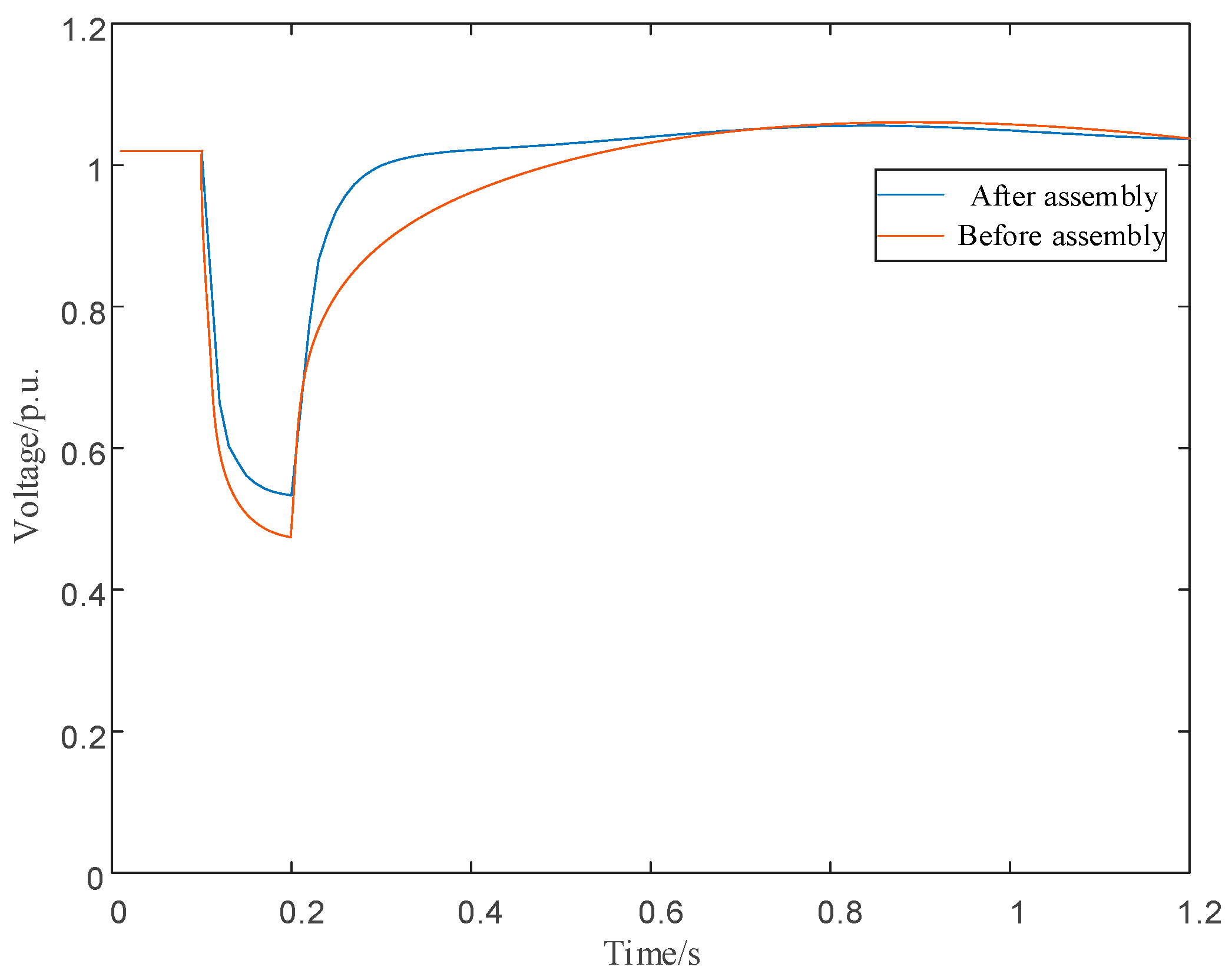 Processes 13 02953 g009