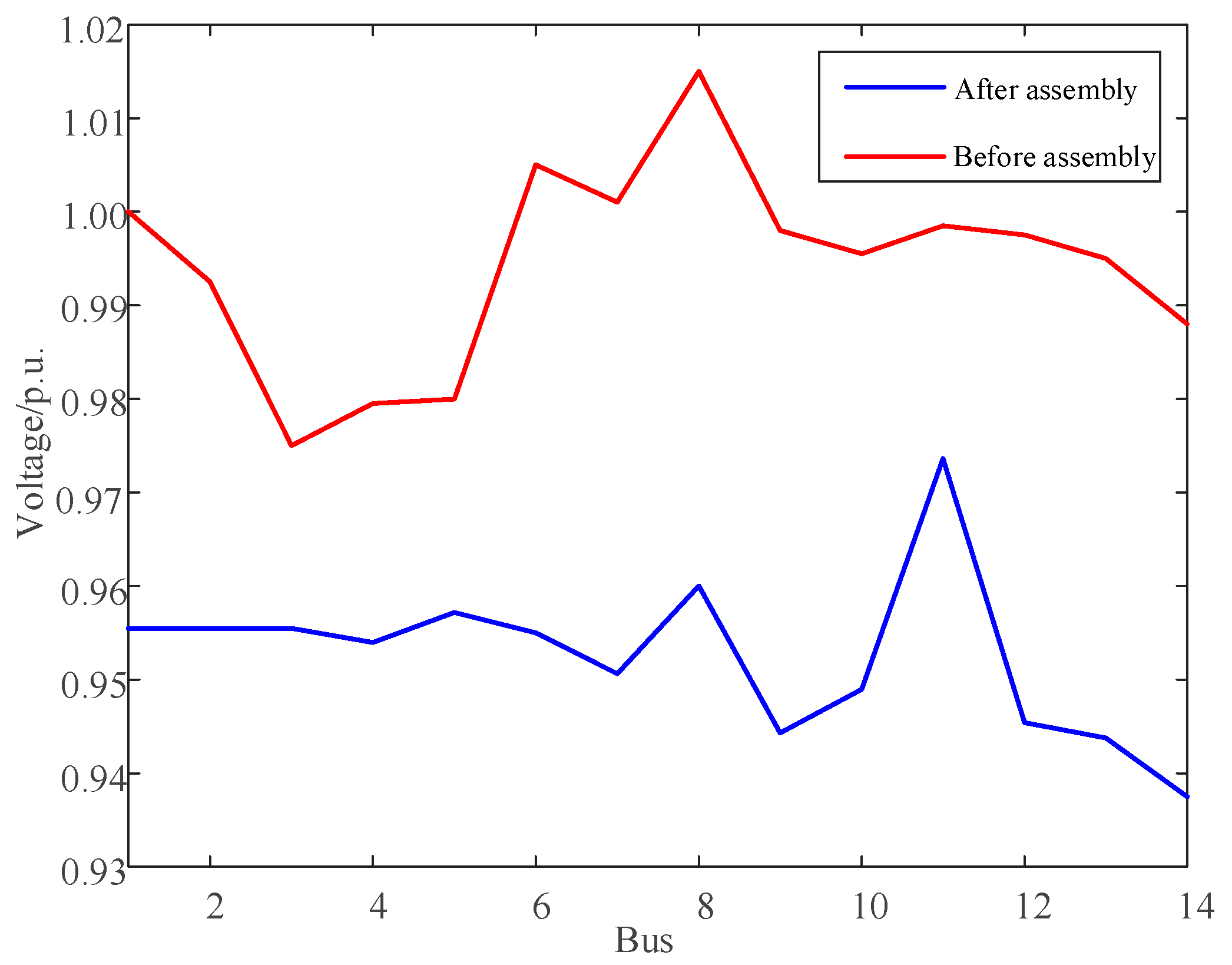 Processes 13 02953 g010