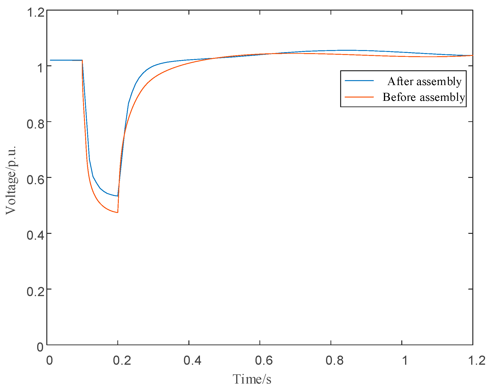 Processes 13 02953 g011
