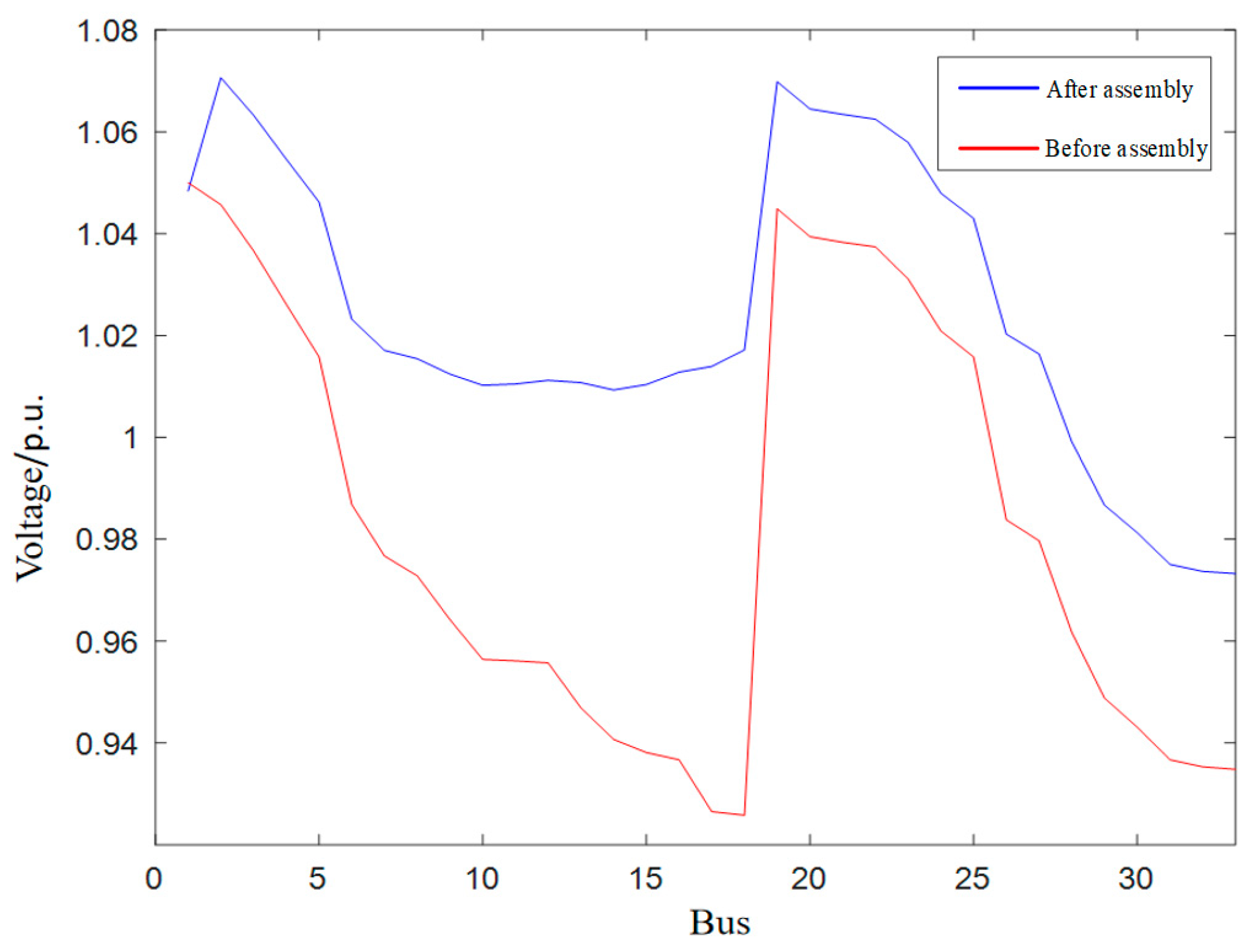 Processes 13 02953 g012
