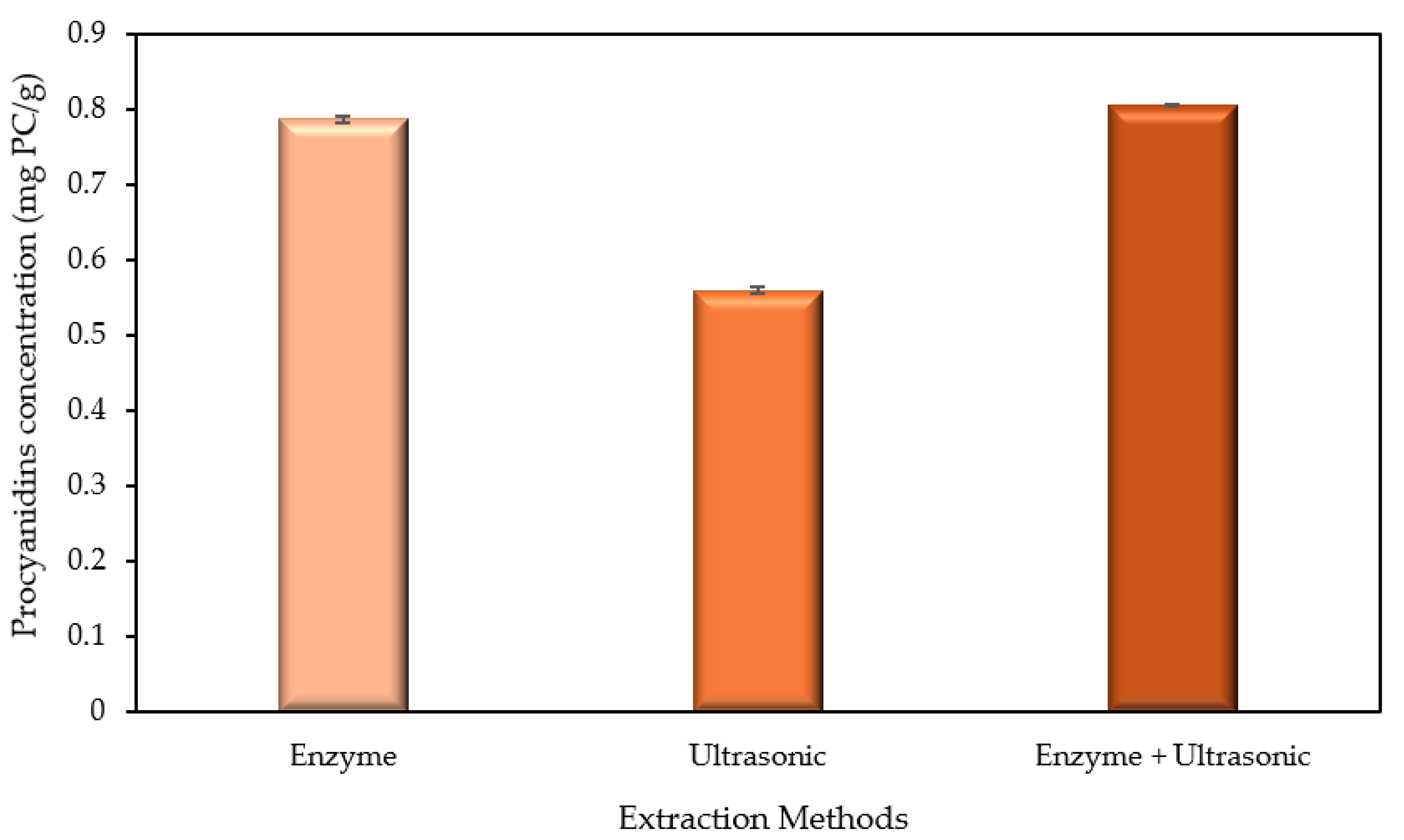 Processes 13 02955 g001 Processes 13 02955 g001