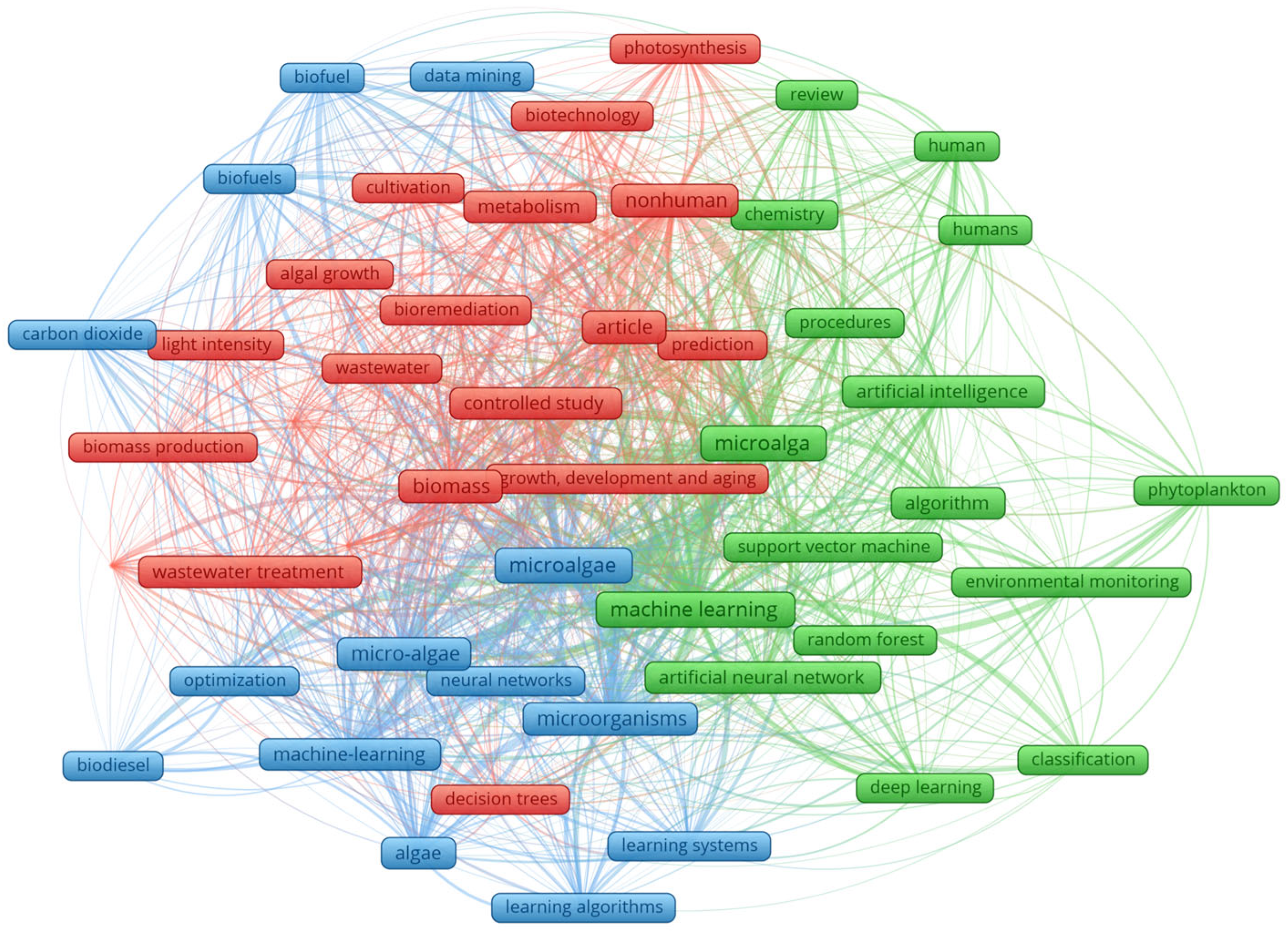 Processes 13 02956 g002 Processes 13 02956 g002