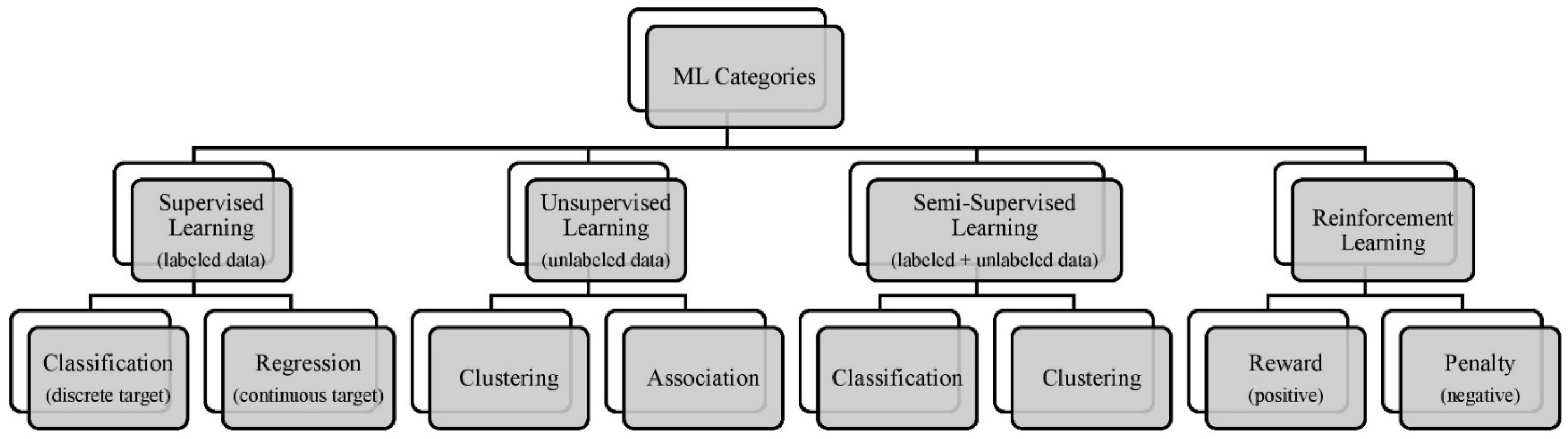 Processes 13 02956 g005 Processes 13 02956 g005