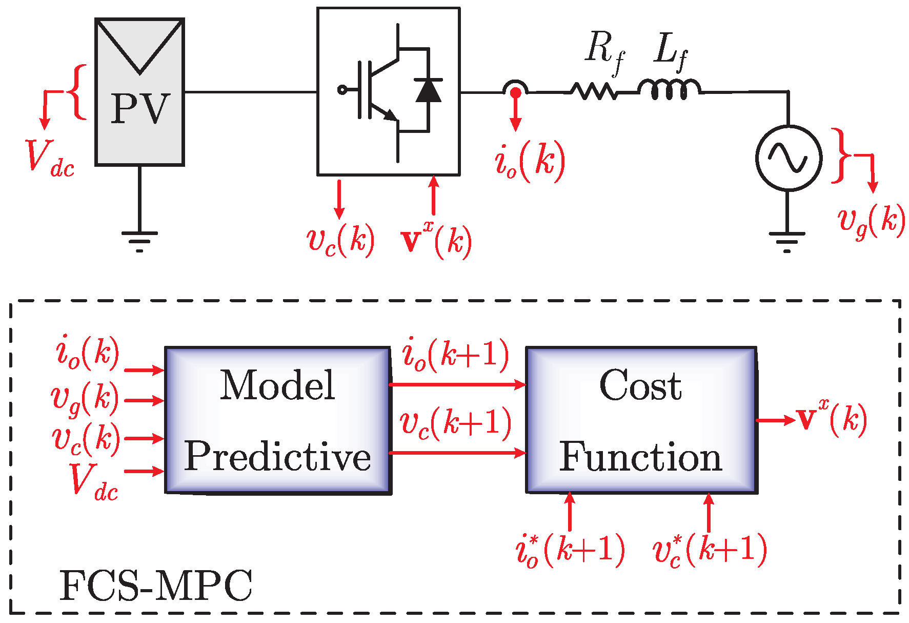 Processes 13 02961 g003