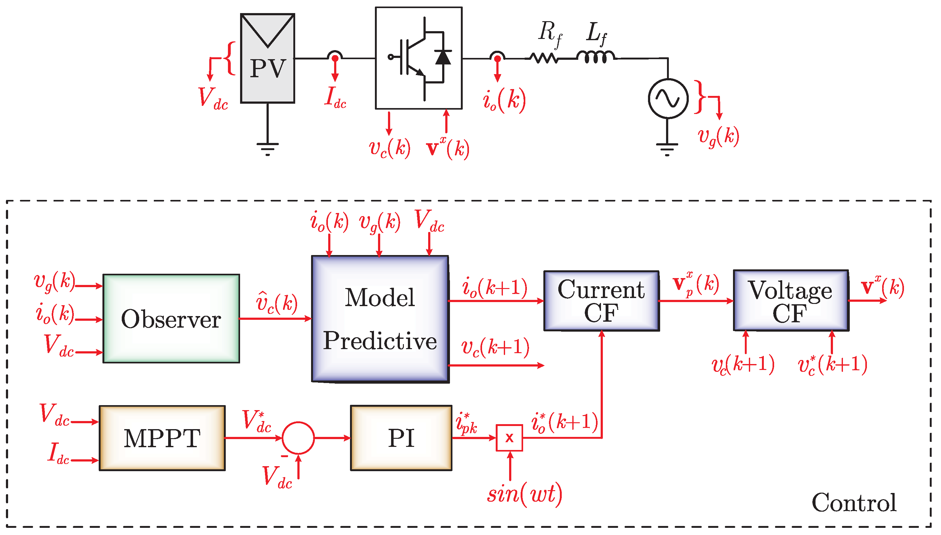 Processes 13 02961 g004