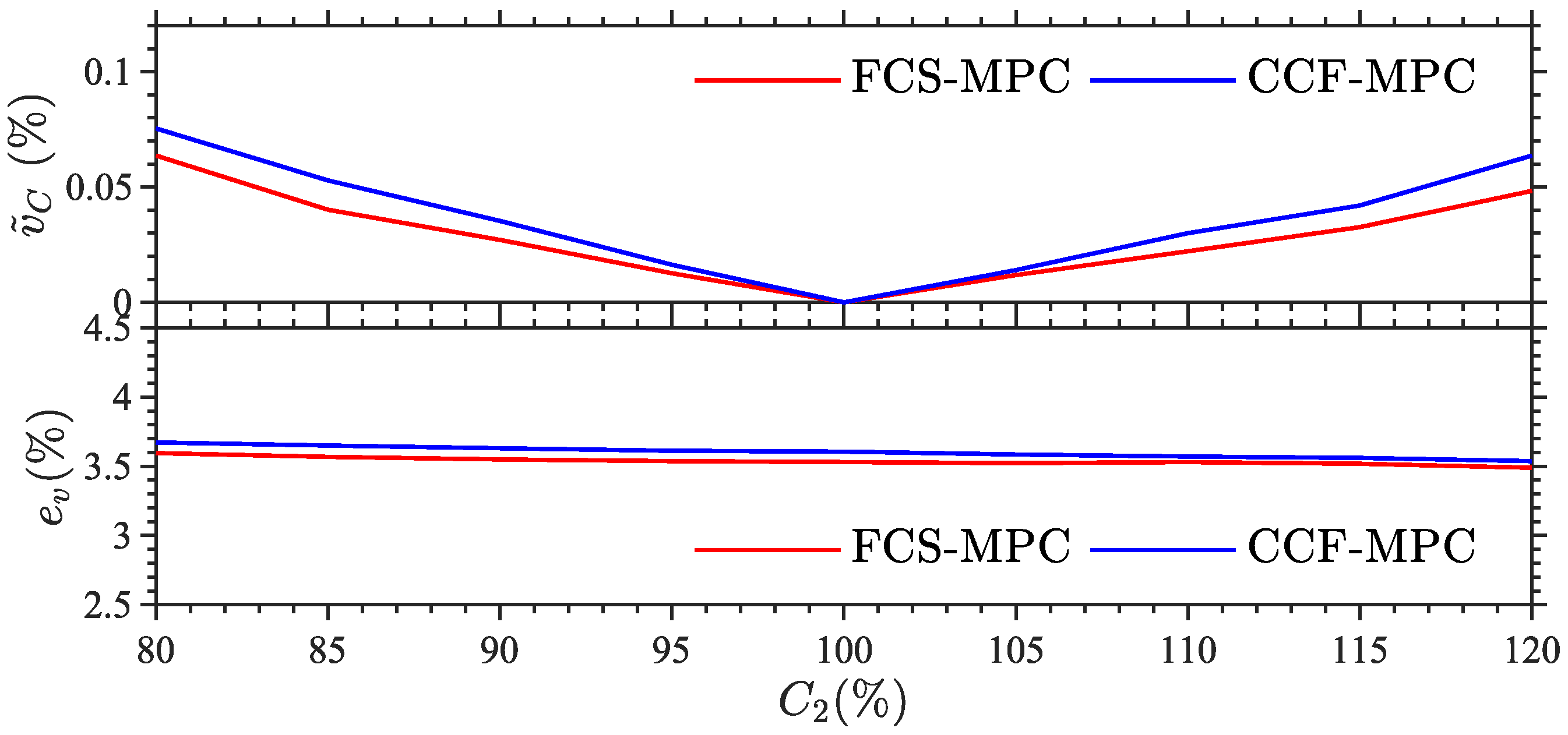 Processes 13 02961 g009