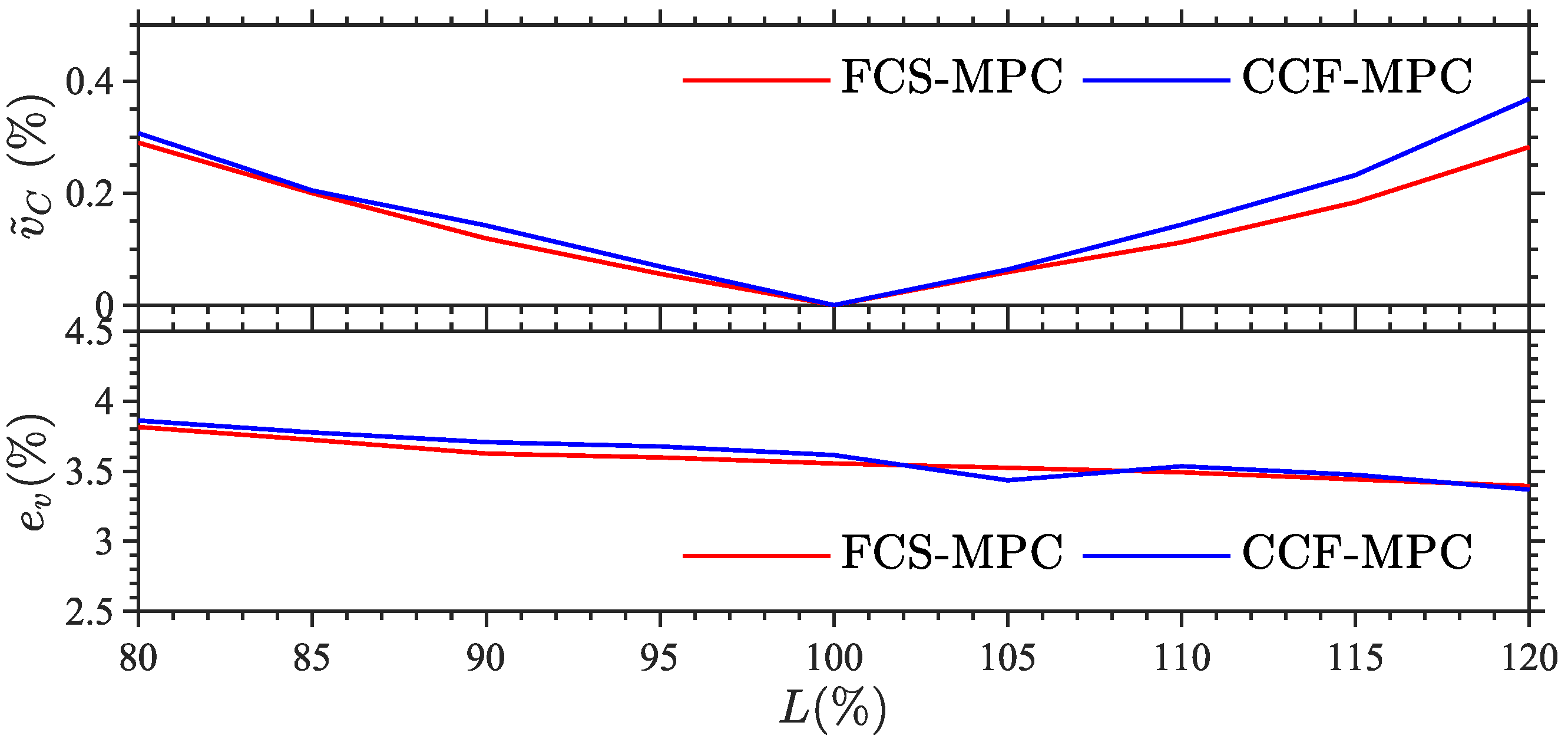 Processes 13 02961 g010