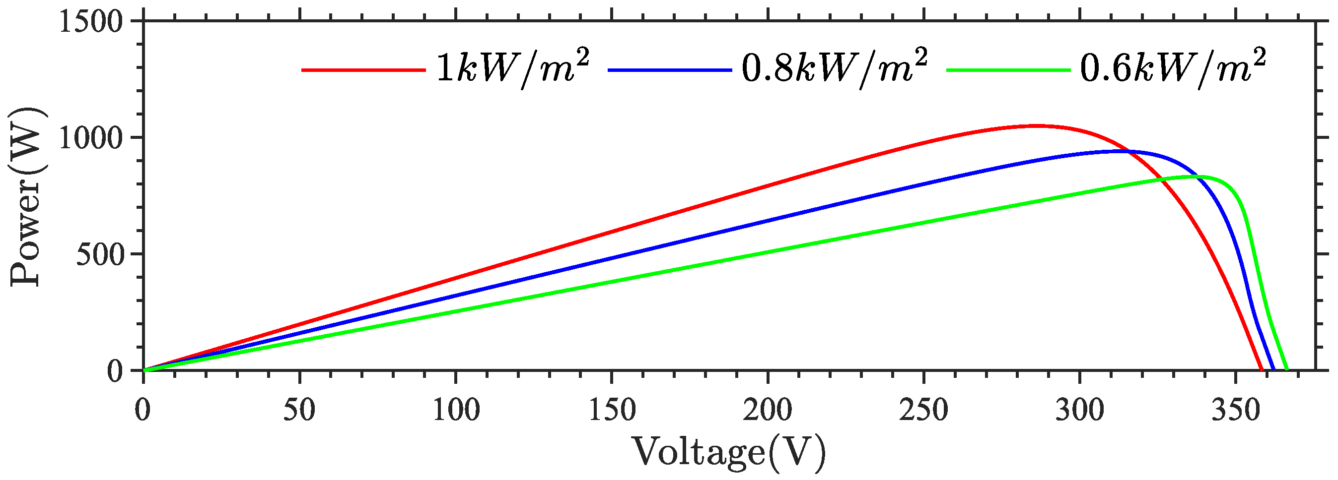 Processes 13 02961 g011