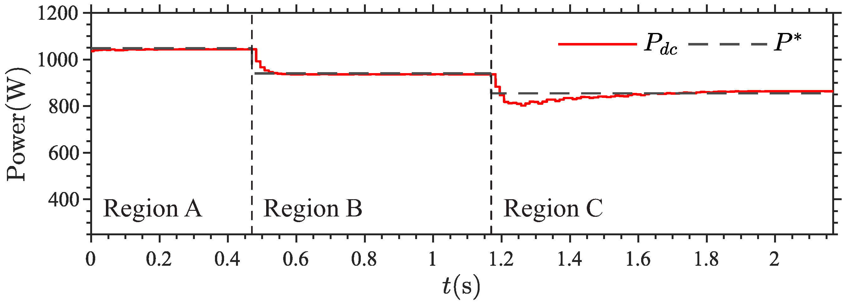 Processes 13 02961 g012